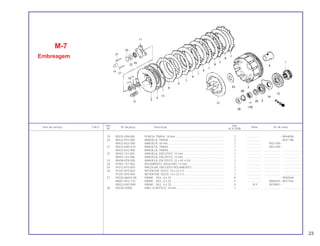 Ref. Qtd.
Item de serviço T.M.O. Nº da peça Descrição Nota Nº de série
Nº XLX 250R
19 90235-428-000 PORCA, TRAVA, 18 mm .............................................................. 1 .................. ~9044000
20 90432 KF0-000 ARRUELA, TRAVA ....................................................................... 2 .................. ~9021188
90432-KE5-000 ARRUELA, 18 mm........................................................................ 2 .................. 9021189~
21 90432-KN5-670 ARRUELA, TRAVA ....................................................................... 1 .................. 9021189~
90432-KV2-900 ARRUELA, TRAVA ....................................................................... 1 .................. .................... .......................
22 90452-147-003 ARRUELA, ENCOSTO, 12 mm..................................................... 1 .................. .................... .......................
90452-147-006 ARRUELA, ENCOSTO, 12 mm..................................................... 1 .................. .................... .......................
23 90458-KE8-000 ARRUELA, ENCOSTO, 22 x 45 x 0,8 ........................................... 1 .................. .................... .......................
24 91001-147-003 ROLAMENTO, AGULHAS, 12 mm ............................................... 1 .................. .................... .......................
25 91012-KF0-000 PRESILHA, ENCOSTO ROLAMENTO.......................................... 1 .................. .................... .......................
26 91201-KF0-003 RETENTOR, ÓLEO, 14 x 22 x 5 ................................................... 1 .................. .................... .......................
91201-KF0-004 RETENTOR, ÓLEO, 14 x 22 x 5 ................................................... 1 .................. .................... .......................
27 92025-06025-0A PARAF., SEX., 6 x 25 ................................................................... 4 .................. ~9050569
90001-KE2-710 PARAF., SEX., 6 x 25 ................................................................... 4 .................. 9050570~9077764
90022-KAS-900 PARAF., SEX., 6 x 25 ................................................................... 4 N-Y 9079001~
28 94520-24000 ANEL ELÁSTICO, 24 mm............................................................. 1 .................. .................... .......................
M-7
Embreagem
23
 