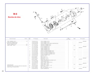 24
Ref. Qtd.
Item de serviço T.M.O. Nº da peça Descrição Nota Nº de série
Nº XLX 250R
1 15100-KF0-010 CONJ. BOMBA, ÓLEO................................................................. 1 .................. ~9044000
15100-KG0-980 CONJ. BOMBA, ÓLEO................................................................. 1 .................. 9044001~
15100-KAS-900 CONJ. BOMBA, ÓLEO (VIDE OBSERVAÇÃO)............................ 1 .................. .................... .......................
2 15111-KF0-010 CARCAÇA, BOMBA ÓLEO ........................................................ . 1 .................. .................... .......................
15111-KAS-900 CARCAÇA, BOMBA ÓLEO ........................................................ . 1 N-Y .................... .......................
3 15112-KF0-000 PLACA, BOMBA ÓLEO................................................................ 1 .................. ~9044000
15112-KG0-980 PLACA, BOMBA ÓLEO................................................................ 1 .................. 9044001~
4 15121-KF0-010 TAMPA, BOMBA ÓLEO ............................................................... 1 .................. .................... .......................
15121-KAS-900 TAMPA, BOMBA ÓLEO ............................................................... 1 N-Y .................... .......................
5 15122-KF0-000 ROTOR, EXTERNO BOMBA ÓLEO.............................................. 1 .................. .................... .......................
6 15123-KF0-000 ROTOR, INTERNO, BOMBA ÓLEO ............................................. 1 .................. .................... .......................
7 15124-KG0-000 ROTOR, EXTERNO B, BOMBA ÓLEO ......................................... 1 .................. .................... .......................
8 15125-KG0-000 ROTOR, INTERNO B, BOMBA ÓLEO .......................................... 1 .................. .................... .......................
9 15140-KF0-010 COROA, BOMBA ÓLEO .............................................................. 1 .................. .................... .......................
10 15141-KF0-000 ROLETE, 6 x 8.............................................................................. 1 .................. .................... .......................
94302-06080 PINO GUIA, 6 x 8 ......................................................................... 1 Y-Y .................... .......................
11 15142-KF0-000 PINOGUIA, 10 x 18 ...................................................................... 1 .................. ~9044000
94301-01060 PINO GUIA, 10 x 16 ..................................................................... 1 .................. 9044001~
12 15145-KF0-000 TAMPA, ENGRENAGEM BOMBA ÓLEO ..................................... 1 .................. .................... .......................
13 15151-KG0-000 TUBO DRENO ÓLEO ................................................................... 1 .................. .................... .......................
14 15152-KG0-003 JUNTA, TUBO, DRENO ÓLEO..................................................... 2 .................. .................... .......................
15 15510-KF0-770 TUBO COMP., ÓLEO ................................................................... 1 .................. ~9050470
15510-KF0-771 TUBO COMP., ÓLEO ................................................................... 1 N-Y 9050471~
16 15532-KF0-000 PARAFUSO, FLANGE, 7 x 23 ...................................................... 1 .................. .................... .......................
17 91103-429-000 PINO, GUIA, 8 x 10 ...................................................................... 2 .................. .................... .......................
18 91301-200-000 ANEL DE VEDAÇÃO, 10 x 16 ...................................................... 1 .................. ~9077764
91303-KK0-003 JUNTA, BORRACHA.................................................................... 1 N-Y 9079001~
M-8
Bomba de óleo
CONJ. BOMBA, ÓLEO ..........................................1,0
• CARCAÇA, BOMBA ÓLEO
(INCLUI PEÇA RELATIVA)
COROA, BOMBA ÓLEO........................................0,6
TUBO COMP., ÓLEO.............................................0,9
*OBSERVAÇÃO*
TROCAR A PEÇA 15100-KAS-900 EM CONJUNTO
COM A PEÇA 15100-KV2-900
 