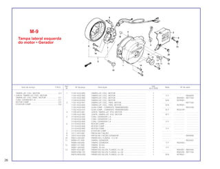 26
Ref. Qtd.
Item de serviço T.M.O. Nº da peça Descrição Nota Nº de série
Nº XLX 250R
1 11341-KG0-890 TAMPA LAT. ESQ., MOTOR......................................................... 1 .................. .................... .......................
11341-KG0-900 TAMPA LAT. ESQ., MOTOR......................................................... 1 Y-Y ~9044000
11341-KG0-980 TAMPA LAT. ESQ., MOTOR......................................................... 1 .................. 9044001~9077764
11340-KG0-840 TAMPA LAT. ESQ., MOTOR......................................................... 1 N-N 9079001~
2 11351-KG0-901 TAMPA LAT. ESQ., TRAS. MOTOR.............................................. 1 .................. ~9077764
11351-KG0-840 TAMPA LAT. ESQ., TRAS. MOTOR.............................................. 1 N-N 9079001~
11352-KG0-900 GUIA COMP., CORRENTE TRANSMISSÃO ................................ 1 .................. ~9033748
11352-KG0-010 GUIA COMP., CORRENTE TRANSMISSÃO ................................ 1 N-Y 9033749~
4 11395-KF0-000 JUNTA, TAMPA LAT. ESQ. MOTOR ............................................ 1 .................. .................... .......................
11395-KG0-980 JUNTA, TAMPA LAT. ESQ. MOTOR ............................................ 1 N-Y .................... .......................
5 31100-KG0-004 CONJ. GERADOR C.A................................................................. 1 .................. .................... .......................
31100-KG0-008 CONJ. GERADOR C.A................................................................. 1 .................. .................... .......................
31100-KG0-900 CONJ. GERADOR C.A................................................................. 1 Y-Y .................... .......................
6 31110-KG0-004 ROTOR COMP ............................................................................. 1 .................. .................... .......................
31110-KG0-008 ROTOR COMP ............................................................................. 1 .................. .................... .......................
31110-KG0-900 ROTOR COMP ............................................................................. 1 Y-Y .................... .......................
7 31120-KG0-004 ESTATOR COMP.......................................................................... 1 .................. .................... .......................
8 32111-KF0-000 PRESILHA, FIAÇÃO ..................................................................... 1 .................. .................... .......................
9 32972-KG0-000 PRESILHA, FIAÇÃO GERADOR .................................................. 1 .................. ~9044000
10 90023-428-000 PARAFUSO, FLANGE, 12 x 40 .................................................... 1 .................. .................... .......................
11 90084-471-000 TAMPA, GERADOR...................................................................... 1 .................. ~9024301
90084-428-000 TAMPA, GERADOR...................................................................... 1 Y-Y 9024302~
12 90087-471-000 TAMPA, 30 mm ............................................................................ 1 .................. .................... .......................
90087-428-000 TAMPA, 30 mm ............................................................................ 1 Y-Y .................... .......................
13 90091-KL8-000 PARAFUSO ALLEN, FLANGE, 6 x 28 .......................................... 1 .................. 9044001~9065444
90005-KN8-730 PARAFUSO ALLEN, FLANGE, 6 x 28 .......................................... 1 .................. 9065445~9077764
90076-MG8-000 PARAFUSO ALLEN, FLANGE, 6 x 28 .......................................... 1 N-N 9079001~
M-9
Tampa lateral esquerda
do motor • Gerador
TAMPA LAT. ESQ., MOTOR ..................................0,4
• JUNTA, TAMPA LAT. ESQ., MOTOR
TAMPA LAT. ESQ. TRAS., MOTOR .......................0,1
CONJ. GERADOR C.A ..........................................0,7
ROTOR COMP.......................................................0,5
ESTATOR COMP ...................................................0,6
 