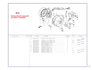 Ref. Qtd.
Item de serviço T.M.O. Nº da peça Descrição Nota Nº de série
Nº XLX 250R
14 90092-KF0-000 PARAFUSO ALLEN, FLANGE, 6 x 28 .......................................... 6 .................. ~9044000
5 .................. 9044001~9077764
90076-MG8-000 PARAFUSO, ALLEN, FLANGE, 6 x 28 ......................................... 5 N-N 9079001~
15 90093-KF0-000 PARAFUSO ALLEN, FLANGE, 6 x 40 .......................................... 2 .................. ~9077764
90093-KL8-000 PARAFUSO ALLEN, FLANGE, 6 x 40 .......................................... 2 N-N 9079001~
16 91301-028-000 ANEL DE VEDAÇÃO, 27 x 2,0 ..................................................... 1 .................. ~9044000
91305-KF0-003 ANEL DE VEDAÇÃO, 27 x 2,0 ..................................................... 1 .................. 9044001~
17 91303-377-000 ANEL DE VEDAÇÃO, 13,8 x 2,5 .................................................. 1 .................. .................... .......................
18 94301-10160 PINO A, GUIA, 10 x 16................................................................. 2 .................. .................... .......................
19 95700-06025-08 PARAFUSO, FLANGE, 6 x 25 ...................................................... 3 .................. .................... .......................
95701-06025-08 PARAFUSO, FLANGE, 6 x 25 ...................................................... 3 Y-Y .................... .......................
20 96000-06035-07 PARAFUSO, FLANGE, 6 x 35 ...................................................... 1 .................. ~9077764
96001-06035-00 PARAFUSO, FLANGE, 8 x 35 ...................................................... 1 N-N 9079001~
21 96000-06040-07 PARAFUSO, FLANGE, 6 x 40 ...................................................... 1 .................. ~9077764
96001-06040-00 PARAFUSO, FLANGE, 6 x 40 ...................................................... 1 N-N 9079001~
M-9
Tampa lateral esquerda
do motor • Gerador
27
 
