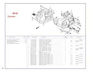 28
Ref. Qtd.
Item de serviço T.M.O. Nº da peça Descrição Nota Nº de série
Nº XLX 250R
1 11100-KG0-890 CARCAÇA DIR. COMP., MOTOR ................................................ 1 .................. ~9036171
11100-KG0-891 CARCAÇA DIR. COMP., MOTOR ................................................ 1 N-Y 9036172~9077764
11100-KG0-840 CARCAÇA DIR. COMP., MOTOR ................................................ 1 N-N 9079001~
2 11191-KF0-000 JUNTA, CARCAÇA MOTOR ........................................................ 1 .................. .................... .......................
11191-KAS-900 JUNTA, CARCAÇA MOTOR ........................................................ 1 .................. .................... .......................
3 11200-KG0-890 CARCAÇA ESQ COMP., MOTOR ................................................ 1 .................. ~9077764
11200-KG0-840 CARCAÇA ESQ COMP., MOTOR ................................................ 1 N-N 9079001~
4 15421-428-000 TELA FILTRO ÓLEO..................................................................... 1 .................. .................... .......................
5 35600-413-003 CONJ. INTERRUPTOR, NEUTRO ................................................ 1 .................. ~9028790
35600-413-013 CONJ. INTERRUPTOR, NEUTRO ................................................ 1 N-Y 9028791~9044000
35600-413-023 CONJ. INTERRUPTOR, NEUTRO ................................................ 1 .................. 9044001~
6 35601-KG0-000 GUIA, INTERRUPTOR, NEUTRO ................................................. 1 .................. .................... .......................
7 47134-567-000 ARRUELA..................................................................................... 1 .................. .................... .......................
8 90015-KA3-711 PARAFUSO, ESPECIAL, 12 mm .................................................. 1 .................. .................... .......................
97800-12000 PARAFUSO, DRENO, 12 mm....................................................... 1 Y-Y .................... .......................
9 90092-MG3-000 PARAFUSO, ALLEN FLANGE, 6 x 35 .......................................... 7 .................. ~9077764
90081-MG3-000 PARAFUSO, ALLEN FLANGE, 6 x 35 .......................................... 7 N-N 9079001~
10 90093-MG3-000 PARAFUSO, ALLEN FLANGE, 6 x 45 .......................................... 1 .................. ~9077764
90008-KN8-730 PARAFUSO, ALLEN FLANGE, 6 x 45 .......................................... 1 N-N 9079001~
11 90094-KG0-000 PARAFUSO, ALLEN FLANGE, 6 x 60 .......................................... 2 .................. ~9077764
90096-KL8-000 PARAFUSO, ALLEN FLANGE, 6 x 60 .......................................... 2 N-N 9079001~
12 90094-MG3-000 PARAFUSO, ALLEN FLANGE, 6 x 50 .......................................... 2 .................. ~9077764
90095-KL8-000 PARAFUSO, ALLEN FLANGE, 6 x 50 .......................................... 2 N -N 9079001~
13 90095-KG0-000 PARAFUSO, ALLEN FLANGE, 6 x 65 .......................................... 1 .................. ~9077764
90095-KG0-840 PARAFUSO, ALLEN FLANGE, 6 x 65 .......................................... 1 N-N 9079001~
14 90443-KR0-000 ARRUELA, NEUTRO .................................................................... 1 .................. .................... .......................
M-10
Carcaças
CARCAÇA DIR., COMP., MOTOR .......................*5,9
JUNTA CARCAÇA MOTOR..................................*5,4
CARCAÇA ESQ. COMP., MOTOR .......................*6,6
TELA FILTRO ÓLEO ..............................................0,6
• CONJ. INTERRUPTOR, NEUTRO
 