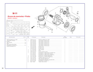 30
Ref. Qtd.
Item de serviço T.M.O. Nº da peça Descrição Nota Nº de série
Nº XLX 250R
1 13000-KG0-010 ÁRVORE, MANIVELAS COMP ..................................................... 1 .................. .................... .......................
2 13011-KG0-003 JOGO ANÉIS, PISTÃO (STD)....................................................... 1 .................. .................... .......................
13011-KG0-005 JOGO ANÉIS, PISTÃO (STD)....................................................... 1 .................. .................... .......................
13021-KG0-003 JOGO ANÉIS, PISTÃO (0,25)....................................................... 1 .................. .................... .......................
13021-KG0-005 JOGO ANÉIS, PISTÃO (0,25)....................................................... 1 .................. .................... .......................
13031-KG0-003 JOGO ANÉIS, PISTÃO (0,50)....................................................... 1 .................. .................... .......................
13031-KG0-005 JOGO ANÉIS, PISTÃO (0,50)....................................................... 1 .................. .................... .......................
3 13101-KG0-890 PISTÃO (STD) .............................................................................. 1 .................. .................... .......................
13102-KG0-306 PISTÃO (0,25) .............................................................................. 1 .................. .................... .......................
13103-KG0-306 PISTÃO (0,50) .............................................................................. 1 .................. .................... .......................
4 13111-KG0-000 PINO, PISTÃO .............................................................................. 1 .................. .................... .......................
5 13201-KG0-300 BIELA ........................................................................................... 1 .................. .................... .......................
8 13202-KG0-003 PLACA LATERAL, BIELA ............................................................. 2 .................. .................... .......................
7 13211-428-300 ROLAMENTO, CABEÇA BIELA (VERMELHO)............................. 1 .................. .................... .......................
13212-428-300 ROLAMENTO, CABEÇA BIELA (AZUL)....................................... 1 .................. .................... .......................
13213-428-300 ROLAMENTO, CABEÇA BIELA (BRANCO)................................. 1 .................. .................... .......................
8 13311-KG0-300 METADE DIR., ARVORE MANIVELAS ......................................... 1 .................. .................... .......................
9 13321-KG0-300 METADE ESQ., ÁRVORE MANIVELAS ........................................ 1 .................. .................... .......................
10 13331-357-000 CHAVETA, MEIA LUA, 25 x 18 .................................................... 1 .................. .................... .......................
11 13381-KG0-300 PINO, ÁRVORE MANIVELAS ....................................................... 1 .................. .................... .......................
12 13417-KF0-300 ENGRENAGEM PRINCIPAL, BALANCEIRO................................ 1 .................. .................... .......................
13 91001-KF0-008 ROLAMENTO, ESFERAS C3........................................................ 2 .................. .................... .......................
14 94601-19000 TRAVA, PINO PISTÃO.................................................................. 2 .................. .................... .......................
M-11
Árvore de manivelas • Pistão
(9000001~9044000)
ÁRVORE MANIVELAS COMP ..............................*6,3
JOGO ANÉIS, PISTÃO...........................................2,5
• PISTÃO
PINO, PISTÃO........................................................2,4
BIELA ...................................................................*7,0
(INCLUI PEÇA RELATIVA)
ROLAMENTO, ESFERAS C3................................*5,7
(LADO ESQUERDO 6,2)
Biela A B C D E
Pino D.I. Ø41 (Púrpura) (Azul) (Verde) (Preto) (Vermelho)
Árvores
Manivelas + 0.010 + 0.006 + 0.002 - 0.002 - 0.006
D.E. Ø33 + 0.006 + 0.002 - 0.002 - 0.006 - 0.010
1 0 13211- 13212- 13213-
(Azul) -0.004 428-300 428-300 428-300
(Vermelho) (Azul) (Branco)
2 -0.004 13211- 13212- 13213-
(Branco) -0.008 428-300 428-300 428-300
(Vermelho) (Azul) (Branco)
3 -0.008 13211- 13212- 13213-
(Amarelo) -0.012 428-300 428-300 428-300
(Vermelho) (Azul) (Branco)
TABELA DE SELEÇÃO DO ROLAMENTO DE ROLETE DA BIELA
(Folga Radial 6 ~ 18µm)
 
