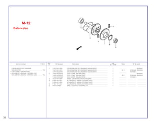 32
Ref. Qtd.
Item de serviço T.M.O. Nº da peça Descrição Nota Nº de série
Nº XLX 250R
1 13419-KF0-000 ENGRENAGEM SECUNDÁRIA, BALANCEIRO ........................... 1 .................. ~9038467
13419-KF0-010 ENGRENAGEM SECUNDÁRIA, BALANCEIRO ........................... 1 N -Y 9038468~9044000
13419-KG0-980 ENGRENAGEM SECUNDÁRIA, BALANCEIRO ........................... 1 .................. 9044001~
2 13420-KG0-010 EIXO COMP., BALANCEIRO........................................................ 1 .................. ~9038467
13420-KG0-020 EIXO COMP., BALANCEIRO........................................................ 1 N-Y 9038468~9044000
13420-KG0-980 EIXO COMP., BALANCEIRO........................................................ 1 .................. 9044001~
3 14333-KF0-000 MOLA, ENGRENAGEM BALANCEIRO ........................................ 2 .................. .................... .......................
4 91006-KF0-003 ROLAMENTO, RADIAL ESFERAS, 6301...................................... 1 .................. .................... .......................
91006-KF0-008 ROLAMENTO, RADIAL ESFERAS, 6301...................................... 1 .................. .................... .......................
5 91007-KF0-018 ROLAMENTO, RADIAL ESFERAS, 6302...................................... 1 .................. .................... .......................
6 94510-34000 ANEL, ELÁSTICO EXTERNO, 34 ................................................. 1 .................. .................... .......................
M-12
Balanceiro
ENGRENAGEM SECUNDÁRIA
BALANCEIRO.......................................................*5,8
• EIXO COMP., BALANCEIRO
• ROLAMENTO, RADIAL ESFERAS, 6301
ROLAMENTO, RADIAL ESFERAS, 6302 .............*5,6
 