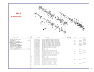Ref. Qtd.
Item de serviço T.M.O. Nº da peça Descrição Nota Nº de série
Nº XLX 250R
1 23210-KF0-000 ARVORE PRINCIPAL COMP., TRANSMISSÃO............................ 1 .................. ~9036354
23211-KG0-900 ARVORE PRINCIPAL COMP., TRANSMISSÃO............................ 1 Y-Y 9036355~9077764
23211-KG0-840 ARVORE PRINCIPAL COMP., TRANSMISSÃO............................ 1 N-Y 9079001~
2 23220-KF0-000 ÁRVORE SECUNDÁRIA COMP., TRANSMISSÃO ....................... 1 .................. ~9013531
23220-KG0-890 ÁRVORE SECUNDÁRIA COMP., TRANSMISSÃO ....................... 1 N-N 9013532~9025483
23220-KF0-891 ÁRVORE SECUNDÁRIA COMP., TRANSMISSÃO ....................... 1 N-Y 9025484~9044000
23220-KF0-980 ÁRVORE SECUNDÁRIA COMP., TRANSMISSÃO ....................... 1 .................. 9044001~
3 23411-KG0-000 ENGRENAGEM SECUNDÁRIA, 1ª (38D)..................................... 1 .................. .................... .......................
4 23421-KF0-000 ENGRENAGEM PRINCIPAL, 2ª (17D) ......................................... 1 .................. .................... .......................
5 23422-KF0-000 BUCHA, 20 mm............................................................................ 1 .................. .................... .......................
6 23422-KE5-000 BUCHA, 23 mm............................................................................ 1 .................. 9013532~
7 23431-KG0-000 ENGRENAGEM SECUNDÁRIA 2ª (34D)...................................... 1 .................. ~9013531
23431-KG0-890 ENGRENAGEM SECUNDÁRIA 2ª (34D)...................................... 1 N-N 9013532~
8 23441-KF0-000 ENGRENAGEM PRINCIPAL,3ª &4ª (20D,22D) ............................ 1 .................. ~9077764
23441-KAS-900 ENGRENAGEM PRINCIPAL, 3ª & 4ª (20D, 22D) ......................... 1 N-Y 9079001~
9 23451-KF0-000 ENGRENAGEM SECUNDÁRIA,3ª (31D)...................................... 1 .................. .................... .......................
23451-KAS-900 ENGRENAGEM SECUNDÁRIA, 3ª (31D)..................................... 1 .................. .................... .......................
10 23452-KF0-000 BUCHA, 24 mm............................................................................ 2 .................. .................... .......................
11 23456-KA3-000 ARRUELA, TRAVA ....................................................................... 1 .................. .................... .......................
12 23471-KG0-000 ENGRENAGEM SECUNDÁRIA, 4ª (28D)..................................... 1 .................. ~9013531
23471-KG0-890 ENGRENAGEM SECUNDÁRIA, 4ª (28D)..................................... 1 N-Y 9013532~
13 23481-KF0-000 ENGRENAGEM PRINCIPAL, 5ª (25D) ......................................... 1 .................. .................... .......................
14 23491-KG0-000 ENGRENAGEM SECUNDÁRIA, 5ª (27D)..................................... 1 .................. .................... .......................
15 23501-KG0-000 ENGRENAGEM PRIMÁRIA, 6ª (27D) ........................................... 1 .................. ~9013531
23501-KG0-890 ENGRENAGEM PRIMÁRIA, 6ª (27D) ........................................... 1 N-N 9013532~
16 23511-KG0-000 ENGRENAGEM SECUNDÁRIA, 6ª (25D)..................................... 1 .................. .................... .......................
M-13
Transmissão
ÁRVORE PRINCIPAL COMP.,
TRANSMISSÃO. ...................................................*5,6
(INCLUI PEÇA RELATIVA)
• ÁRVORE SECUNDÁRIA COMP.,
TRANSMISSÃO
(INCLUI PEÇA RELATIVA)
(QUANDO FOR EXECUTADA A
MANUTENÇÃO DA UNIDADE
COMPLETA O T.M.O SERÁ 5,8)
PINHÃO, TRANSMISSÃO......................................0,2
• ENGRENAGEM INTERMEDIÁRIA, PARTIDA ........1,0
33
 