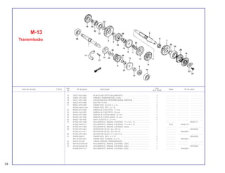 34
Ref. Qtd.
Item de serviço T.M.O. Nº da peça Descrição Nota Nº de série
Nº XLX 250R
17 23521-KF0-000 PLACA ENCOSTO ROLAMENTO ................................................ 1 .................. .................... .......................
18 23801-KF0-000 PINHÃO TRANSMISSÃO (14D) ................................................... 1 .................. .................... .......................
19 28221-KF0-000 ENGRENAGEM, INTERMEDIÁRIA PARTIDA............................... 1 .................. .................... .......................
20 28222-KF0-000 BUCHA 14 mm............................................................................. 1 .................. .................... .......................
21 90001-KF0-000 PARAFUSO, ALLEN, 6 x 16 ......................................................... 2 .................. .................... .......................
92000-06016-0A PARAFUSO, SEX, 6 x 16.............................................................. 2 .................. .................... .......................
22 90454-KF0-000 ARRUELA, ENCOSTO, 17 mm..................................................... 1 .................. .................... .......................
23 90454-428-000 ARRUELA, ENCOSTO, 20 mm..................................................... 1 .................. .................... .......................
24 90464-KF0-000 ARRUELA, ENTALHADA, 22 mm................................................. 1 .................. .................... .......................
25 90464-444-000 ARRUELA, ENTALHADA, 22 mm................................................. 2 .................. .................... .......................
26 90602-360-000 ANEL ELÁSTICO, 22 mm............................................................. 3 .................. .................... .......................
27 91004-KF0-008 ROLAMENTO, RADIAL ESFERAS, 17 x 42 x 12 .......................... 1 .................. ~9036171
91004-KN5-671 ROLAMENTO, RADIAL ESFERAS, 17 x 44 x 12 .......................... 1 N-N 9036172~
28 91005-KF0-008 ROLAMENTO, RADIAL ESFERAS, 62/22..................................... 1 .................. .................... .......................
29 91202-KF0-004 RETENTOR ÓLEO, 20 x 35 x 8 .................................................... 1 .................. ~9044000
91202-KL3-671 RETENTOR ÓLEO, 20 x 35 x 8 .................................................... 1 .................. 9044001~
30 91203-KF0-004 RETENTOR ÓLEO, 17 x 34 x 4,5 ................................................. 1 .................. .................... .......................
31 92000-06010 PARAFUSO, SEX., 6 x 10............................................................. 2 .................. ~9044000
90118-958-003 PARAFUSO, FLANGE, 6 x 12 ...................................................... 2 .................. 9044001~
32 95014-92100 TRAVA PINHÃO TRANSMISSÃO ................................................. 1 .................. .................... .......................
33 96100-63040-00 ROLAMENTO, RADIAL ESFERAS, 6304...................................... 1 .................. .................... .......................
34 96140-62030-00 ROLAMENTO, RADIAL ESFERAS, 6203...................................... 1 .................. ~9044000
91008-KN5-671 ROLAMENTO, RADIAL ESFERAS, 6203...................................... 1 .................. 9044001~
M-13
Transmissão
 