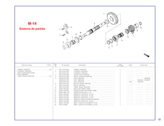 Ref. Qtd.
Item de serviço T.M.O. Nº da peça Descrição Nota Nº de série
Nº XLX 250R
1 28211-KF0-000 PINHÃO, PARTIDA....................................................................... 1 .................. .................... .......................
2 28213-KF0-000 CATRACA, PARTIDA ................................................................... 1 .................. .................... .......................
28213-KF0-010 CATRACA, PARTIDA ................................................................... 1 .................. .................... .......................
3 28215-KF0-000 PLACA GUIA, PARTIDA............................................................... 1 .................. .................... .......................
4 28223-KF0-004 MOLA, CATRACA PARTIDA ........................................................ 1 .................. .................... .......................
5 28250-KF0-000 EIXO, PARTIDA ............................................................................ 1 .................. ~9044000
28250-KF0-010 EIXO, PARTIDA ............................................................................ 1 .................. 9044001~9069929
28250-KF0-020 EIXO, PARTIDA ............................................................................ 1 N-N 9069930~
6 28255-KF0-010 BUCHA, PEDAL PARTIDA ........................................................... 1 .................. .................... .......................
7 28261-KF0-000 MOLA, PARTIDA .......................................................................... 1 .................. .................... .......................
8 28272-KF0-003 CAME, PEDAL PARTIDA.............................................................. 1 .................. .................... .......................
9 28283-428-000 MOLA, RETORNO CAME............................................................. 1 .................. .................... .......................
10 28284-428-000 ASSENTO MOLA RETORNO CAME ............................................ 1 .................. .................... .......................
11 90001-MA2-770 PARAFUSO ALLEN, 6 x 16 .......................................................... 2 .................. .................... .......................
12 90453-428-000 ARRUELA, ENCOSTO, 22 mm..................................................... 1 .................. .................... .......................
13 90453-444-000 ARRUELA, ENCOSTO, 14 mm..................................................... 1 .................. .................... .......................
14 90456-323-000 ARRUELA, ENCOSTO, 22 mm..................................................... 1 .................. .................... .......................
15 90501-KF0-000 ARRUELA, MOLA CATRACA PARTIDA....................................... 1 .................. .................... .......................
16 90554-700-000 ARRUELA, ENCOSTO, 20 mm..................................................... 1 .................. .................... .......................
17 90601-329-000 ANEL, ELASTICO EXTERNO, 22 mm .......................................... 1 .................. .................... .......................
18 94510-24000 ANEL, ELASTICO EXTERNO, 24 mm .......................................... 1 .................. .................... .......................
M-14
Sistema de partida
PINHÃO, PARTIDA . ..............................................0,9
• CATRACA, PARTIDA
(INCLUI PEÇA RELATIVA)
• EIXO, PARTIDA
CAME (PEDAL PARTIDA)......................................0,6
35
 