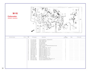 38
Ref. Qtd.
Item de serviço T.M.O. Nº da peça Descrição Nota Nº de série
Nº XLX 250R
26 16112-KE5-004 PISTÃO PRIMÁRIO, CARBURADOR ........................................... 1 .................. .................... .......................
27 16143-KG0-891 TUBO, DRENO ESQ..................................................................... 1 .................. .................... .......................
28 16144-KG0-891 TUBO, DRENO DIR...................................................................... 1 .................. .................... .......................
29 16165-KF0-771 PULVERIZADOR .......................................................................... 1 .................. .................... .......................
30 16165-MG3-004 PULVERIZADOR .......................................................................... 1 .................. .................... .......................
31 16168-KF0-004 SUPORTE, GICLEUR ................................................................... 2 .................. .................... .......................
32 16193-KB4-671 TAMPA, VÁLVULA COMPENSADORA MISTURA........................ 1 .................. .................... .......................
33 16195-KL4-004 TUBO, RESPIRO .......................................................................... 1 .................. .................... .......................
34 16199-KG0-891 TUBO, COMBUSTÍVEL, 440 mm ................................................. 1 .................. .................... .......................
35 93500-03008-1H PARAFUSO, PHILLIPS, 3 x 8 ....................................................... 4 .................. .................... .......................
36 93892-04010-18 PARAFUSO-ARRUELA, 4 x 10..................................................... 6 .................. .................... .......................
37 93892-04012-18 PARAFUSO ARRUELA, 4 x 12 ..................................................... 2 .................. .................... .......................
38 93892-04014-18 PARAFUSO-ARRUELA, 4x 14...................................................... 4 .................. .................... .......................
39 93892-04016-18 PARAFUSO-ARRUELA, 4 x 16..................................................... 4 .................. .................... .......................
40 93892-04020-18 PARAFUSO-ARRUELA, 4 x 20..................................................... 1 .................. .................... .......................
41 93892-05014-18 PARAFUSO-ARRUELA, 5 x 14..................................................... 3 .................. .................... .......................
42 94111-03800 ARRUELA, PRESSÃO, 3 mm ....................................................... 4 .................. .................... .......................
43 95002-02080 PRESILHA B8, TUBO ................................................................... 2 .................. .................... .......................
44 99101-393-1100 GICLEUR, PRINCIPAL # 110 ....................................................... 1 .................. .................... .......................
45 99102-393-0920 GICLEUR, SECUNDÁRIO PRINCIPAL # 92................................. 1 .................. .................... .......................
46 99103-MG3-0400 GICLEUR, MARCHA LENTA # 40 ................................................ 1 .................. .................... .......................
M-16
Carburador
(9000001~9044000)
 