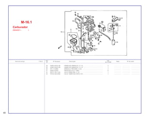 40
Ref. Qtd.
Item de serviço T.M.O. Nº da peça Descrição Nota Nº de série
Nº XLX 250R
28 93892-04016-08 PARAFUSO-ARRUELA, 4 x 16..................................................... 3 .................. .................... .......................
29 93892-05010-08 PARAFUSO-ARRUELA, 5 x 10..................................................... 1 .................. .................... .......................
30 94111-03800 ARRUELA, PRESSÃO, 3 mm ....................................................... 2 .................. .................... .......................
31 95002-02650 PRESILHA, B 6.5, TUBO .............................................................. 6 .................. .................... .......................
32 99101-393-1250 GICLÉ PRINCIPAL # 125 ............................................................. 1 .................. .................... .......................
33 99103-440-0400 GICLÉ, MARCHA LENTA # 40 ..................................................... 1 .................. .................... .......................
M-16.1
Carburador
(9044001~ )
 