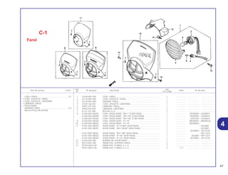 Ref. Qtd.
Item de serviço T.M.O. Nº da peça Descrição Nota Nº de série
Nº XLX 250R
1 33100-KB7-940 CONJ. FAROL.............................................................................. 1 .................. .................... .......................
2 33110-KB7-940 CONJ. SOQUETE, FAROL ........................................................... 1 .................. .................... .......................
3 33120-KB7-900 UNIDADE FAROL......................................................................... 1 .................. .................... .......................
4 33150-166-003 CONJ. SOQUETE, LANTERNA .................................................... 1 .................. .................... .......................
5 34901-397-630 LÂMPADA, FAROL....................................................................... 1 .................. .................... .......................
6 34903-443-900 LÂMPADA, LANTERNA................................................................ 1 .................. .................... .......................
7 61101-441-000 BUCHA, 6 x 4............................................................................... 2 .................. .................... .......................
8 61300-KB7-800ZA CONJ. VISOR DIANT. *NH-1* (COM FAIXA) ............................... 1 .................. KR200001~LR300931
61300-KB7-800ZB CONJ. VISOR DIANT. *NH-138* (COM FAIXA) ........................... 1 .................. KR200001~LR300931
61300-KB7-830ZA CONJ. VISOR DIANT. *NH-138* (COM FAIXA) ........................... 1 .................. LR301001~LR304633
9 61300-KB7-840ZA CONJ. VISOR DIANT. *R-119*..................................................... 1 .................. MR306001~MR308762
10 61300-KB7-880ZA CONJ. VISOR DIANT. *R-119*..................................................... 1 .................. MR200001~
11 61301-KB7-680ZD VISOR DIANT. *R-119-BR* (SEM FAIXA)..................................... 1 .................. ~2023800
61301-KB7-680ZE VISOR DIANT. *NH-138-BR* (SEM FAIXA) .................................. 1 .................. ~2023800
1 .................. JR100001~JR110126
61301-KB7-680ZE VISOR DIANT. *NH-1-BR* (SEM FAIXA) ...................................... 1 .................. ~HR113231
61301-KB7-680ZG VISOR DIANT. *R-146* (SEM FAIXA)........................................... 1 .................. 2023801~HR113231
61301-KB7-680ZH VISOR DIANT. *R-134* (SEM FAIXA)........................................... 1 .................. JR100001~JR110126
12 61306-KB7-000 BORRACHA, VISOR DIANT ......................................................... 1 .................. .................... .......................
13 90123-KB7-000 PARAFUSO, SUPORTE FAROL ................................................... 2 .................. .................... .......................
14 95700-06012-00 PARAFUSO, FLANGE, 6 x 12 ...................................................... 2 .................. .................... .......................
95701-06012-00 PARAFUSO, FLANGE, 6 x 12 ...................................................... 2 Y-Y .................... .......................
C-1
Farol
CONJ. FAROL .......................................................0,1
• CONJ. SOQUETE, FAROL
• CONJ. SOQUETE, LANTERNA
• LÂMPADA, FAROL
• VISOR DIANT.
UNIDADE FAROL .................................................0,2
(INCLUI PEÇA RELATIVA)
41
4
 
