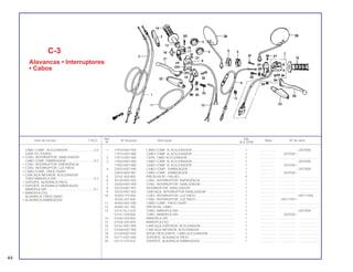 44
Ref. Qtd.
Item de serviço T.M.O. Nº da peça Descrição Nota Nº de série
Nº XLX 250R
1 17910-KB7-940 CABO COMP. A, ACELERADOR ................................................. 1 .................. ~2037000
17910-KB7-980 CABO COMP. A, ACELERADOR ................................................. 1 .................. 2037001~
2 17913-KB7-000 CAPA, CABO ACELERADOR ...................................................... 1 .................. .................... .......................
3 17920-KB7-940 CABO COMP. B, ACELERADOR ................................................. 1 .................. ~2037000
17920-KB7-980 CABO COMP. B, ACELERADOR ................................................. 1 .................. 2037001~
4 22870-KB7-940 CABO COMP., EMBREAGEM...................................................... 1 .................. ~2037000
22870-KB7-981 CABO COMP., EMBREAGEM...................................................... 1 .................. 2037001~
5 32161-404-000 PRESILHA B1, FIAÇÃO................................................................ 4 .................. .................... .......................
6 35130-KB7-003 CONJ. INTERRUPTOR, EMERGÊNCIA ....................................... 1 .................. .................... .......................
7 35200-KB7-900 CONJ. INTERRUPTOR, SINALIZADOR ....................................... 1 .................. .................... .......................
8 35210-KB7-901 INTERRUPTOR, SINALIZADOR ................................................... 1 .................. .................... .......................
9 35220-KB7-003 CARCAÇA, INTERRUPTOR SINALIZADOR................................. 1 .................. .................... .......................
10 35350-197-000 CONJ. INTERRUPTOR, LUZ FREIO............................................. 1 .................. ~HR111956
35340-437-660 CONJ. INTERRUPTOR, LUZ FREIO............................................. 1 .................. HR111957~
11 45450-KB7-000 CABO COMP., FREIO DIANT ...................................................... 1 .................. .................... .......................
12 45465-341-700 PRESILHA, CABO ........................................................................ 1 .................. .................... .......................
13 53141-KL3-670 TUBO, MANOPLA DIR ................................................................. 1 .................. ~2037000
53141-429-000 TUBO, MANOPLA DIR ................................................................. 1 .................. 2037001~
14 53165-430-000 MANOPLA DIR............................................................................. 1 .................. .................... .......................
15 53166-430-000 MANOPLA ESQ............................................................................ 1 .................. .................... .......................
16 53167-KB7-900 CARCAÇA SUPERIOR, ACELERADOR ....................................... 1 .................. .................... .......................
17 53168-KB7-900 CARCAÇA INFERIOR, ACELERADOR ........................................ 1 .................. .................... .......................
18 53169-KB7-940 APOIO DESLIZANTE, CABO ACELERADOR .............................. 1 .................. .................... .......................
19 53171-KB7-000 SUPORTE, ALAVANCA FREIO .................................................... 1 .................. .................... .......................
20 53172-310-010 SUPORTE, ALAVANCA EMBREAGEM ........................................ 1 .................. .................... .......................
C-3
Alavancas • Interruptores
• Cabos
CABO COMP., ACELERADOR..............................0,4
(UMA OU TODAS)
• CONJ. INTERRUPTOR, SINALIZADOR
CABO COMP. EMBREAGEM ................................0,2
• CONJ. INTERRUPTOR, EMERGÊNCIA
• CONJ. INTERRUPTOR, LUZ FREIO
• CABO COMP., FREIO DIANT.
• CARCAÇA INFERIOR, ACELERADOR
TUBO MANOPLA DIR ...........................................0,3
• SUPORTE, ALAVANCA FREIO
• SUPORTE, ALAVANCA EMBREAGEM
MANOPLA DIR ......................................................0,1
• MANOPLA ESQ.
ALAVANCA, FREIO DIANT.
• ALAVANCA,EMBREAGEM
 