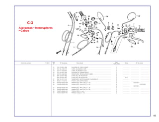 Ref. Qtd.
Item de serviço T.M.O. Nº da peça Descrição Nota Nº de série
Nº XLX 250R
21 53175-KB7-000 ALAVANCA, FREIO DIANT .......................................................... 1 .................. .................... .......................
22 53176-428-010 CAPA, ALAVANCA DIR................................................................ 1 .................. .................... .......................
23 53177-430-000 CAPA, ALAVANCA ESQ .............................................................. 1 .................. .................... .......................
24 53178-KB7-000 ALAVANCA, EMBREAGEM.......................................................... 1 .................. .................... .......................
25 53192-268-000 PARAFUSO, REGULAGEM CABO............................................... 2 .................. .................... .......................
26 88110-KB7-900 ESPELHO, RETROVISOR............................................................. 2 .................. .................... .......................
88110-KB7-901 ESPELHO, RETROVISOR............................................................. 2 N-Y .................... .......................
27 90114-397-910 PARAFUSO, ARTICULAÇÃO, ALAVANCA .................................. 2 .................. .................... .......................
28 90321-315-870 PORCA, RECARTILHADA............................................................ 2 .................. .................... .......................
29 93500-05018-0A PARAFUSO, PHILLIPS, 5 x 18 ..................................................... 2 .................. 2037001~
30 93500-05020-0A PARAFUSO, PHILLIPS, 5 x 20 ..................................................... 4 .................. ~2037000
2 .................. 2037001~
31 93500-06025-0A PARAFUSO, PHILLIPS, 6 x 25 ..................................................... 1 .................. .................... .......................
32 93500-06028-6A PARAFUSO. PHILLIPS, 6 x 28 ..................................................... 1 .................. .................... .......................
33 94001-06000-0S PORCA SEX., 6 mm ..................................................................... 2 .................. .................... .......................
34 94021-05070-0S PORCA CEGA, 5 mm................................................................... 2 .................. .................... .......................
C-3
Alavancas • Interruptores
• Cabos
45
 