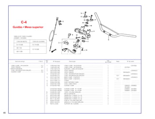 46
Ref. Qtd.
Item de serviço T.M.O. Nº da peça Descrição Nota Nº de série
Nº XLX 250R
1 17950-KB7-940 CABO COMP., AFOGADOR ........................................................ 1 .................. ~2037000
17950-KB7-981 CABO COMP., AFOGADOR ........................................................ 1 .................. 2037001~
2 17951-KB7-670 SUPORTE, CABO AFOGADOR ................................................... 1 .................. .................... .......................
3 35010-KB7-900 JOGO TRAVAS ............................................................................ 1 .................. ~LR304633
35010-KB7-840 JOGO TRAVAS ............................................................................ 1 .................. MR306001~
4 35100-KB7-007 CONJ. INTERRUPTOR IGNIÇÃO................................................. 1 .................. ~LR304633
35100-KB7-017 CONJ. INTERRUPTOR IGNIÇÃO................................................. 1 N-Y MR306001~
5 35101-KB7-007 BASE COMP., CONTATO ............................................................ 1 .................. ~LR304633
35101-KB7-017 BASE COMP., CONTATO ............................................................ 1 N-Y MR306001~
6 35121-KW3-771 CHAVE ......................................................................................... 1 .................. .................... .......................
7 45466-KA4-000 GUIA, INTERNO CABO................................................................ 1 .................. .................... .......................
8 45469-MC4-000 GUIA, CABO FREIO..................................................................... 1 .................. .................... .......................
9 53100-KB7-900 GUIDÃO COMP ........................................................................... 1 .................. 2000001~2008800
1 .................. 2023801~
53100-KB7-960ZA GUIDÃO COMP. *R-110-BR* ....................................................... 1 .................. 2008801~2023800
53100-KB7-960ZB GUIDÃO COMP. *R-119-BR* ....................................................... 1 .................. 2008801~2023800
10 53208-MC4-000 CAPA, COLUNA DIREÇÃO.......................................................... 1 .................. .................... .......................
11 53230-KB7-900 MESA SUPERIOR......................................................................... 1 .................. .................... .......................
12 90103-KB7-000 PARAFUSO, FLANGE, 8 x 45 ...................................................... 4 .................. .................... .......................
13 90105-KB7-000 PARAFUSO, FLANGE, 8 x 19 ...................................................... 2 .................. .................... .......................
14 90111-362-000 PARAFUSO, FLANGE, 8 x 36 ...................................................... 4 .................. .................... .......................
15 90304-425-000 PORCA, COLUNA DIREÇÃO....................................................... 1 .................. .................... .......................
16 90503-428-870 ARRUELA, COLUNA DIREÇÃO................................................... 1 .................. .................... .......................
17 95014-22200 SUPORTE B2, GUIDÃO ............................................................... 2 .................. .................... .......................
C-4
Guidão • Mesa superior
CABO COMP., AFOGADOR..................................0,2
JOGO TRAVAS......................................................0,5
• MESA SUPERIOR
CONJ. INTERRUPTOR IGNIÇÃO ..........................0,4
GUIDÃO COMP ....................................................0,6
COR DA MOTO COR DO GUIDÃO
R-119-BR R-119-BR
NH-138
R-110-BR
NH-1-BR
TABELA DE CORES GUIDÃO
(2008801~2023800)
 