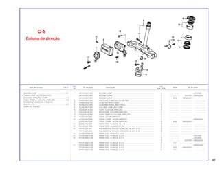 Ref. Qtd.
Item de serviço T.M.O. Nº da peça Descrição Nota Nº de série
Nº XLX 250R
1 38110-KB7-900 BUZINA COMP ............................................................................ 1 .................. ~2037000
38110-KB7-980 BUZINA COMP ............................................................................ 1 .................. 2037001~MR306400
38110-KB7-840 BUZINA COMP ............................................................................ 1 N-N MR306401~
2 45465-KB7-900 PRESILHA, CABO VELOCÍMETRO.............................................. 1 .................. .................... .......................
3 45466-KA4-000 GUIA, INTERNO CABO................................................................ 1 .................. .................... .......................
4 45468-KB7-000 GUIA,INFERIOR,CABO FREIO .................................................... 1 .................. .................... .......................
5 53200-KB7-000 COLUNA, DIREÇÃO COMP......................................................... 1 .................. .................... .......................
6 53208-MC4-000 CAPA, COLUNA DIREÇÃO.......................................................... 1 .................. .................... .......................
7 53214-KA4-701 RETENTOR, COLUNA DIREÇÃO................................................. 1 .................. .................... .......................
8 53220-KA2-000 CONJ. PORCA, COLUNA DIREÇÃO ........................................... 1 .................. .................... .......................
9 61305-KB7-W0 CAIXA, ACOPLAMENTO.............................................................. 1 .................. .................... .......................
10 62100-KB7-900 CAIXA COMP., ACOPLAMENTO ................................................. 1 .................. ~MR306400
62100-KB7-840 CAIXA COMP., ACOPLAMENTO ................................................. 1 N-N MR306401~
11 90086-444-000 PARAFUSO, FLANGE, 10 x 45 .................................................... 1 .................. .................... .......................
12 90103-KB7-000 PARAFUSO, FLANGE, 8 x 45 ...................................................... 4 .................. .................... .......................
13 91015-425-831 ROLAMENTO, ROLOS CÔNICOS, 26 x 47 x 15.......................... 2 .................. .................... .......................
91015-425-832 ROLAMENTO, ROLOS CÔNICOS, 26 x 47 x 15.......................... 2 .................. .................... .......................
14 93500-05008-0G PARAFUSO, PHILLIPS, 5 x 8 ....................................................... 1 .................. .................... .......................
15 95700-06010-00 PARAFUSO, FLANGE, 6 x 10 ...................................................... 1 .................. ~2037000
16 95700-06012-00 PARAFUSO, FLANGE, 6 x 12 ...................................................... 1 .................. ~2037000
2 .................. 2037001~MR306400
95701-06012-00 PARAFUSO, FLANGE, 6 x 12 ...................................................... 2 Y-Y .................... .......................
17 95700-08012-00 PARAFUSO, FLANGE, 8 x 12 ...................................................... 1 .................. ~MR306400
95700-06012-00 PARAFUSO, FLANGE, 6 x 12 ...................................................... 1 N-N MR306401~
95701-06012-00 PARAFUSO, FLANGE, 6 x 12 ...................................................... 1 Y-Y .................... .......................
C-5
Coluna de direção
BUZINA COMP .....................................................0,1
• CAIXA COMP. ACOPLAMENTO
COLUNA, DIREÇÃO COMP . ................................1,3
CONJ. PORCA, COLUNA DIREÇÃO ....................0,5
ROLAMENTO, ROLOS CÔNICOS,
26 x 47 x 15 ...........................................................0,9
(UMA OU TODAS)
47
 