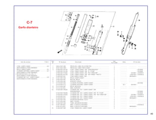 Ref. Qtd.
Item de serviço T.M.O. Nº da peça Descrição Nota Nº de série
Nº XLX 250R
1 44832-KB7-000 PRESILHA, CABO VELOCÍMETRO.............................................. 1 .................. .................... .......................
2 45461-MC4-000 PRESILHA, CABO FREIO DIANT ................................................. 2 .................. .................... .......................
3 51400-KB7-941ZA CONJ. GARFO DIANT. DIR. *ENVERNIZADO* ........................... 1 .................. ~2023800
51400-KB7-941ZB CONJ. GARFO DIANT. DIR. *R-119-BR* ..................................... 1 .................. ~2023800
51400 KB7-970ZA CONJ. GARFO DIANT. DIR. *NH-109MS-BR* ............................. 1 .................. 2023801~LR300931
51400-KB7-831ZA CONJ. GARFO DIANT. DIR. *NH-109MS* *PRETO*.................... 1 .................. LR301001~LR304633
51400-KB7-841 CONJ.GARFO DIANT. DIR .......................................................... 1 .................. MR306001~
4 51401-KB7-003 MOLA, GARFO DIANT ................................................................. 2 .................. .................... .......................
5 51402-KA2-681 BUCHA, MOLA ............................................................................ 2 .................. .................... .......................
6 51403-KA2-681 ASSENTO, MOLA......................................................................... 2 .................. .................... .......................
7 51410-KB7-003 CILINDRO INTERNO, GARFO DIANT.......................................... 2 .................. ~2037000
51410-KB7-013 CILINDRO INTERNO, GARFO DIANT.......................................... 2 N-Y 2037001~
8 51412-KA2-681 MOLA, BATENTE ......................................................................... 2 .................. .................... .......................
9 51412-422-003 ANEL SUPORTE........................................................................... 2 .................. .................... .......................
10 51420-KB7-940ZA CILINDRO INF. EXT., GARFO DIANT. DIR.
ENVERNIZADO ............................................................................ 1 .................. ~2023800
51420-KB7-940ZB CILINDRO INF. EXT., GARFO DIANT. DIR. *R-119-BR*.............. 1 .................. ~2023800
51430-KB7-970ZA CILINDRO INF. EXT., GARFO DIANT. DIR. *NH-109MS-BR*...... 1 .................. 2023801~LR300931
51420-KB7-831 CILINDRO INF. EXT., GARFO DIANT .......................................... 1 .................. LR301001~LR304633
51420-KB7-841 CILINDRO INF. EXT., GARFO DIANT .......................................... 1 .................. MR306001~
11 51432-KB7-003 VEDADOR INFERIOR, ÓLEO....................................................... 2 .................. .................... .......................
12 51437-KA2-681 ANEL, PISTÃO ............................................................................. 2 .................. .................... .......................
13 51440-KB7-003 TUBO, INFERIOR INTERNO ........................................................ 2 .................. .................... .......................
14 51447-469-003 ANEL, ELÁSTICO INTERNO ........................................................ 2 .................. ~LR304633
51447-KL4-951 ANEL, ELÁSTICO INTERNO ........................................................ 2 .................. MR306001~
15 51450-KB7-900 CONJ. PARAFUSO, GARFO DIANT ............................................ 2 .................. .................... .......................
C-7
Garfo dianteiro
CONJ. GARFO DIANT...........................................0,5
(ADICIONAR 0,2 POR UNIDADE)
MOLA, GARFO DIANT ..........................................0,2
CILINDRO INTERNO, GARFO DIANT . .................0,7
(ADICIONAR 0,4 POR UNIDADE)
• RETENTOR ÓLE0, 35 x 48 x 11
(ADICIONAR 0,4 POR UNIDADE)
CILINDRO INF. EXT., GARFO DIANT....................0,9
(ADICIONAR 0,4 POR UNIDADE)
49
 