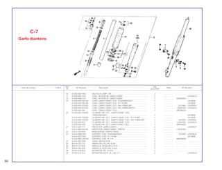 50
Ref. Qtd.
Item de serviço T.M.O. Nº da peça Descrição Nota Nº de série
Nº XLX 250R
16 51456-KB7-900 VÁLVULA COMP., AR .................................................................. 2 .................. .................... .......................
17 51490 KB7-305 CONJ. RETENTOR, GARFO DIANT............................................. 2 .................. ~LR304633
18 51490-MA6-315 CONJ. RETENTOR, GARFO DIANT............................................. 2 .................. MR306001~
19 51500-KB7-941ZA CONJ. GARFO DIANT. ESQ. *ENVERNIZADO* .......................... 1 .................. ~2023800
51500-KB7-941ZB CONJ. GARFO DIANT. ESQ. *R-119-BR*.................................... 1 .................. ~2023800
51500-KB7-970ZA CONJ. GARFO DIANT. ESQ. *NH-109MS-BR*............................ 1 .................. 2023801~LR300931
51500-KB7-831ZA CONJ. GARFO DIANT. ESQ. *NH-109MS/PRETO* ..................... 1 .................. LR301001~LR304633
51500-KB7-841 CONJ. GARFO DIANT. ESQ ........................................................ 1 .................. MR306001~
20 51520-KB7-940ZA CILINDRO INF. EXT., GARFO DIANT. ESQ.
*ENVERNIZADO* ......................................................................... 1 .................. ~2023800
51520-KB7-940ZB CILINDRO INF. EXT., GARFO DIANT. ESQ. *R-119-BR*............. 1 .................. ~2023800
51530-KB7-970ZA CILINDRO INF. EXT., GARFO DIANT. ESQ. *NH-109MS-BR*..... 1 .................. 2023801~LR300931
51520-KB7-831 CILINDRO INF. EXT., GARFO DIANT. ESQ ................................. 1 .................. LR301001~LR304633
51520-KB7-841 CILINDRO INF. EXT. GARFO DIANT. ESQ .................................. 1 .................. MR306001~
21 51611-429-771 PROTETOR, GARFO DIANT ........................................................ 2 .................. ~LR300931
51611-KB7-941ZA PROTETOR, GARFO DIANT. *PRETO* ........................................ 2 .................. LR301001~
22 51612-434-000 BRAÇADEIRA, GARFO DIANT .................................................... 2 .................. .................... .......................
23 51634-MA0-003 SUPORTE, EIXO *ENVERNIZADO*.............................................. 1 .................. 2023801~LR304633
51634-KB7-940 SUPORTE, EIXO *R-119-BR* ....................................................... 1 .................. ~2023800
51634-MK5-003ZH SUPORTE, EIXO *R-119* ............................................................. 1 .................. MR306001~
24 52425-KB7-900 CAPA, VÁLVULA AR .................................................................... 2 .................. .................... .......................
25 90116-383-721 PARAFUSO, ALLEN, 8 mm .......................................................... 2 .................. .................... .......................
26 90543-273-000 ARRUELA, VEDAÇÃO, 6 mm....................................................... 2 .................. .................... .......................
27 90544-283-000 ARRUELA, ESPECIAL, 8 mm ....................................................... 2 .................. .................... .......................
28 91254-434-003 RETENTOR, PÓ, 35 mm............................................................... 2 .................. .................... .......................
29 91255-434-013 RETENTOR ÓLEO, 35 x 48 x 11 .................................................. 2 .................. ~LR304633
C-7
Garfo dianteiro
 