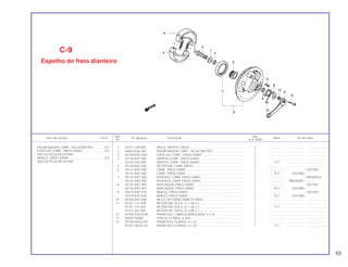Ref. Qtd.
Item de serviço T.M.O. Nº da peça Descrição Nota Nº de série
Nº XLX 250R
1 43151-329-000 MOLA, SAPATA, FREIO ............................................................... 2 .................. .................... .......................
2 44804-KA2-003 ENGRENAGEM COMP., VELOCÍMETRO .................................... 1 .................. .................... .......................
3 451A0-KB7-000 ESPELHO COMP., FREIO DIANT ................................................ 1 .................. .................... .......................
4 45120-KB7-005 SAPATA COMP., FREIO DIANT ................................................... 2 .................. .................... .......................
43120-444-000 SAPATA COMP., FREIO DIANT ................................................... 2 Y-Y .................... .......................
5 45134-KB7-005 RETENTOR, CAME FREIO ........................................................... 2 .................. .................... .......................
6 45141-KB7-000 CAME, FREIO DIANT ................................................................... 1 .................. ~2021967
45141-KB7-960 CAME, FREIO DIANT ................................................................... 1 N-Y 2021968~
7 45142-KB7-000 ASSENTO, CAME FREIO DIANT.................................................. 1 .................. ~MR308762
45142-KAS 900 ASSENTO, CAME FREIO DIANT.................................................. 1 .................. MR200001~
8 45145-KB7-900 INDICADOR, FREIO DIANT ......................................................... 1 .................. ~2021967
45145-KB7-901 INDICADOR, FREIO DIANT ......................................................... 1 N-Y 2021968~
9 45410-KB7-010 BRAÇO, FREIO DIANT................................................................. 1 .................. ~2021967
45410-KB7-020 BRAÇO, FREIO DIANT................................................................. 1 N-Y 2021968~
10 45435-KB7-000 MOLA, RETORNO BRAÇO FREIO............................................... 1 .................. .................... .......................
11 91251-121-000 RETENTOR, ÓLEO, 47 x 60 x 7 ................................................... 1 .................. .................... .......................
91251-121-003 RETENTOR, ÓLEO, 47 x 60 x 7 ................................................... 1 Y-Y .................... .......................
91251-361-005 RETENTOR, ÓLEO, 47 x 60 x 7 ................................................... 1 .................. .................... .......................
12 93700-05016-0A PARAFUSO, CABEÇA-ABAULADA, 5 x 16 ................................. 1 .................. .................... .......................
13 94050-06000 PORCA, FLANGE, 6 mm.............................................................. 1 .................. .................... .......................
14 95700-06032-00 PARAFUSO, FLANGE, 6 x 32 ...................................................... 1 .................. .................... .......................
95701-06032-00 PARAFUSO, FLANGE, 6 x 32 ...................................................... 1 Y-Y .................... .......................
C-9
Espelho do freio dianteiro
ENGRENAGEM COMP., VELOCÍMETRO .............0,3
ESPELHO COMP., FREIO DIANT..........................0,5
(INCLUI PEÇA RELATIVA)
BRAÇO, FREIO DIANT . ........................................0,4
(INCLUI PEÇA RELATIVA)
53
 