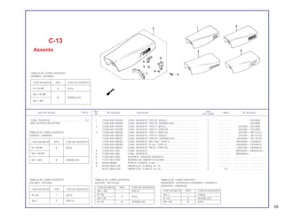 Ref. Qtd.
Item de serviço T.M.O. Nº da peça Descrição Nota Nº de série
Nº XLX 250R
1 77200-KB7-940ZA CONJ. ASSENTO *TIPO A* (AZUL) ............................................. 1 .................. ~2023800
77200-KB7-940ZB CONJ. ASSENTO *TIPO B* (VERMELHO) ................................... 1 .................. ~2023800
2 77200-KB7-970ZA CONJ. ASSENTO *TIPO I* (AZUL)............................................... 1 .................. 2023801~2037000
77200-KB7-970ZB CONJ. ASSENTO *TIPO II* (PRETO) ........................................... 1 .................. 2023801~2037000
3 77200-KB7-980ZA CONJ. ASSENTO *TIPO I* (PRETO) ............................................ 1 .................. 2037001~HR113231
77200-KB7-980ZB CONJ. ASSENTO *TIPO II* (AZUL).............................................. 1 .................. 2037001~JR110126
77200-KB7-980ZC CONJ. ASSENTO *TIPO III* (VERMELHO) .................................. 1 .................. JR100001~JR110126
77200-KB7-800ZA CONJ. ASSENTO *NH-148L* (TIPO I) ......................................... 1 .................. KR200001~LR300931
77200-KB7-800ZB CONJ. ASSENTO *R-52L* (TIPO II) ............................................. 1 .................. KR200001~LR300931
77200-KB7-800ZC CONJ. ASSENTO *PB-5L* (TIPO III) ............................................ 1 .................. LR301001~LR304633
4 77200-KB7-840 CONJ. ASSENTO ......................................................................... 1 .................. MR306001~MR308762
5 77200-KB7-880 CONJ. ASSENTO ......................................................................... 1 .................. MR200001~
6 77205-MC4-000 SUPORTE, FIXAÇÃO ASSENTO .................................................. 2 .................. .................... .......................
7 77207-MC4-000 BORRACHA, AMORTECEDORA ................................................. 1 .................. .................... .......................
8 94050-06080 PORCA, FLANGE, 6 mm.............................................................. 4 .................. .................... .......................
9 95700-08016-00 PARAFUSO, FLANGE, 8 x 16 ...................................................... 2 .................. .................... .......................
95701-08016-00 PARAFUSO, FLANGE, 8 x 16 ...................................................... 2 Y-Y .................... .......................
C-13
Assento
CONJ. ASSENTO...................................................0,1
(INCLUI PEÇA RELATIVA)
59
COR DA MOTO TIPO COR DO ASSENTO
R-119-BR A AZUL
NH-138-BR
B VERMELHO
NH-1-BR
TABELA DE CORES ASSENTO
(2008801~2023800)
COR DA MOTO TIPO COR DO ASSENTO
R-119-BR A AZUL
NH-138-BR
NH-1-BR B VERMELHO
TABELA DE CORES ASSENTO
(2000001~2008800)
COR DA MOTO TIPO COR DO ASSENTO
R-146 I AZUL
NH-1 II PRETO
TABELA DE CORES ASSENTO
(2023801~2037000)
COR DA MOTO TIPO COR DO ASSENTO
NH-1-BR I PRETO
R-146
II AZUL
NH-138
R-134 III VERMELHO
TABELA DE CORES ASSENTO
(2037001~JR110126)
COR DA MOTO TIPO COR DO ASSENTO
NH-1 I CINZA
R-134 II VERMELHO
NH-138 III AZUL
TABELA DE CORES ASSENTO
(KR2000001~KR205402) (LR3000001~LR300931)
(LR301001~LR304633)
 