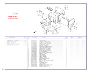 60
Ref. Qtd.
Item de serviço T.M.O. Nº da peça Descrição Nota Nº de série
Nº XLX 250R
1 15761-KB7-940 TUBO, RESPIRO .......................................................................... 1 .................. .................... .......................
2 15772-292-010 PRESILHA, TUBO RESPIRO ........................................................ 2 .................. .................... .......................
3 15772-376-000 CONECTOR, TUBO (3) SAÍDAS .................................................. 1 .................. .................... .......................
4 17210-KB7-940 CARCAÇA COMP., FILTRO AR ................................................... 1 .................. .................... .......................
5 17213-KB7-940 ELEMENTO, FILTRO AR .............................................................. 1 .................. .................... .......................
6 17214-KB7-940 SUPORTE, ELEMENTO................................................................ 1 .................. .................... .......................
7 17219-KB7-940 GUARNIÇÃO, TAMPA FILTRO AR............................................... 1 .................. .................... .......................
8 17220-KB7-940 TAMPA, CARCAÇA FILTRO AR................................................... 1 .................. .................... .......................
9 17221-KB7-940 CONDUTO ESQ., FILTRO AR ...................................................... 1 .................. .................... .......................
10 17222-KB7-940 CONDUTO DIR., FILTRO AR ....................................................... 1 .................. .................... .......................
11 17224-KB7-940 MOLA, CONDUTO FILTRO AR .................................................... 2 .................. .................... .......................
12 17240-KB7-940 DUTO, ENTRADA AR................................................................... 1 .................. .................... .......................
13 17255-329-000 BRAÇADEIRA A, CONDUTOR AR............................................... 2 .................. .................... .......................
14 17316-611-000 PRESILHA, TUBO ........................................................................ 4 .................. .................... .......................
15 17358-170-000 TUBO, DRENO............................................................................. 2 .................. .................... .......................
16 17369-KB7-940 TUBO B, DRENO ......................................................................... 1 .................. .................... .......................
17 17373-KB7-940 TUBO A, RESPIRO....................................................................... 1 .................. .................... .......................
18 17724-102-700 PRESILHA, TUBO ........................................................................ 1 .................. .................... .......................
19 50371-KB7-940 ABAFADOR, BORRACHA............................................................ 1 .................. .................... .......................
20 83601-357-000 BUCHA, 6 x 10,5.......................................................................... 3 .................. .................... .......................
21 87506-397-910 ETIQUETA PRECAUÇÃO, FILTRO AR......................................... 1 .................. .................... .......................
22 90501-MC4-000 BUCHA, 6 x 7,5............................................................................ 1 .................. .................... .......................
23 90505-MC4-000 COXIM A, FILTRO AR .................................................................. 3 .................. .................... .......................
24 91463-393-780 JUNÇÃO, TUBO........................................................................... 1 .................. .................... .......................
25 92300-06016-0A PARAFUSO, SEX., FENDA, 6 x 16 ............................................... 3 .................. .................... .......................
26 93500-05025-0G PARAFUSO, PHILLIPS, 5 x 25 ..................................................... 2 .................. .................... .......................
27 95700-06016-00 PARAFUSO, FLANGE, 6 x 16 ...................................................... 3 .................. .................... .......................
C-14
Filtro de ar
(2000001~2037000)
CARCAÇA COMP., FILTRO AR.............................0,9
ELEMENTO, FILTRO AR .......................................0,2
• SUPORTE ELEMENTO
CONDUTO, FILTRO AR ........................................0,4
(ADICIONAR 0,2 POR UNIDADE)
DUTO, ENTRADA AR ...........................................0,1
 