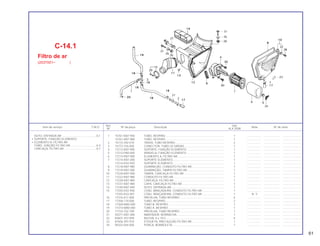 Ref. Qtd.
Item de serviço T.M.O. Nº da peça Descrição Nota Nº de série
Nº XLX 250R
1 15761-KB7-940 TUBO, RESPIRO .......................................................................... 1 .................. .................... .......................
15761-KB7-980 TUBO, RESPIRO .......................................................................... 1 .................. .................... .......................
2 15772-292-010 TRAVA, TUBO RESPIRO.............................................................. 2 .................. .................... .......................
3 15772-376-000 CONECTOR, TUBO (3) SAÍDAS .................................................. 1 .................. .................... .......................
4 17212-KB7-900 SUPORTE, FIXAÇÃO ELEMENTO ............................................... 1 .................. .................... .......................
5 17212-PA0-000 ARRUELA, FIXAÇÃO ELEMENTO ............................................... 1 .................. .................... .......................
6 17213-KB7-000 ELEMENTO A, FILTRO AR........................................................... 1 .................. .................... .......................
7 17214-KB7-000 SUPORTE ELEMENTO................................................................. 1 .................. .................... .......................
17214-KV2-920 SUPORTE ELEMENTO................................................................. 1 .................. .................... .......................
8 17218-KB7-980 GUARNIÇÃO, CONDUTO FILTRO AR......................................... 1 .................. .................... .......................
9 17219-KB7-000 GUARNIÇÃO, TAMPA FILTRO AR............................................... 1 .................. .................... .......................
10 17220-KB7-000 TAMPA, CARCAÇA FILTRO AR................................................... 1 .................. .................... .......................
11 17222-KB7-980 CONDUTO FILTRO AR ................................................................ 1 .................. .................... .......................
12 17230-KB7-980 CARCAÇA, FILTRO AR................................................................ 1 .................. .................... .......................
13 17231-KB7-900 CAPA, CARCAÇA FILTRO AR ..................................................... 1 .................. .................... .......................
14 17240-KB7-940 DUTO, ENTRADA AR................................................................... 1 .................. .................... .......................
15 17255-KV2-900 CONJ. BRAÇADEIRA, CONDUTO FILTRO AR............................ 1 .................. .................... .......................
17255-KV2-901 CONJ. BRAÇADEIRA, CONDUTO FILTRO AR............................ 1 N -Y .................... .......................
16 17316-611-000 PRESILHA, TUBO RESPIRO ........................................................ 4 .................. .................... .......................
17 17358-170-000 TUBO, RESPIRO .......................................................................... 2 .................. .................... .......................
18 17369-MA0-000 TUBO B, RESPIRO....................................................................... 1 .................. .................... .......................
19 17373-MA0-000 TUBO A, RESPIRO....................................................................... 1 .................. .................... .......................
20 17724-102-700 PRESILHA, TUBO RESPIRO ........................................................ 1 .................. .................... .......................
21 50371-KB7-000 ABAFADOR, BORRACHA............................................................ 1 .................. .................... .......................
22 83601-357-000 BUCHA, 6 x 10,5.......................................................................... 4 .................. .................... .......................
23 87506-397-910 ETIQUETA, PRECAUÇÃO FILTRO AR......................................... 1 .................. .................... .......................
24 90325-044-000 PORCA, BORBOLETA ................................................................. 1 .................. .................... .......................
C-14.1
Filtro de ar
(2037001~ )
DUTO, ENTRADA AR ...........................................0,1
• SUPORTE, FIXAÇÃO ELEMENTO
• ELEMENTO A, FILTRO AR
TUBO, JUNÇÃO FILTRO AR .................................0,4
CARCAÇA, FILTRO AR ........................................0,7
61
 