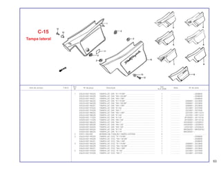 Ref. Qtd.
Item de serviço T.M.O. Nº da peça Descrição Nota Nº de série
Nº XLX 250R
1 83520-KB7-940ZA TAMPA LAT. DIR. *R-119-BR* ..................................................... 1 .................. ~2008800
83520-KB7-940ZB TAMPA LAT. DIR. *NH-138-BR*................................................... 1 .................. ~2008800
83520-KB7-940ZC TAMPA LAT. DIR. *NH-1-BR*....................................................... 1 .................. ~2008800
83520-KB7-960ZA TAMPA LAT. DIR. *R-119-BR* ..................................................... 1 .................. 2008801~2023800
83520-KB7-960ZB TAMPA LAT. DIR. *NH-138-BR*................................................... 1 .................. 2008801~2023800
83520-KB7-960ZC TAMPA LAT. DIR. *NH-1-BR*....................................................... 1 .................. 2008801~2023800
83520-KB7-970ZA TAMPA LAT. DIR. *R-146* ........................................................... 1 .................. 2023801~2037000
83520-KB7-970ZB TAMPA LAT. DIR. *NH-1*............................................................. 1 .................. 2023801~2037000
83520-KB7-980ZA TAMPA LAT. DIR. *NH-1-BR*....................................................... 1 .................. 2037001~HR113231
83520-KB7-980ZB TAMPA LAT. DIR. *R-146* ........................................................... 1 .................. 2037001~HR113231
83500-KB7-710ZA TAMPA LAT. DIR. *R-134* ........................................................... 1 .................. JR100001~JR110126
83500-KB7-710ZB TAMPA LAT. DIR. *NH-138*......................................................... 1 .................. JR100001~JR110126
83500-KB7-800ZA TAMPA LAT. DIR. *NH-1*............................................................. 1 .................. KR200001~LR300931
83500-KB7-800ZB TAMPA LAT. DIR. *NH-138*......................................................... 1 .................. KR200001~LR300931
83500-KB7-830ZA TAMPA LAT. DIR. *NH-138*......................................................... 1 .................. LR301001~LR304633
83500-KB7-840ZA TAMPA LAT. DIR. *R-119* ........................................................... 1 .................. MR306001~MR308762
83500-KB7-880ZA TAMPA LAT. DIR. *R-119* ........................................................... 1 .................. MR200001~
2 83551-300-000 BORRACHA, FIXAÇÃO TAMPA LATERAL .................................. 4 .................. .................... .......................
3 83620-KB7-940ZA TAMPA LAT. ESQ. *R-119-BR* .................................................... 1 .................. ~2008800
83620-KB7-940ZB TAMPA LAT. ESQ. *NH-138-BR* ................................................. 1 .................. ~2008800
83620-KB7-940ZC TAMPA LAT. ESQ. *NH-1-BR* ..................................................... 1 .................. ~2008800
4 83620-KB7-960ZA TAMPA LAT. ESQ. *R-119-BR* .................................................... 1 .................. 2008801~2023800
83620-KB7-960ZB TAMPA LAT. ESQ. *NH-138-BR* ................................................. 1 .................. 2008801~2023800
83620-KB7-960ZC TAMPA LAT. ESQ. *NH-1-BR* ..................................................... 1 .................. 2008801~2023800
5 83620-KB7-970ZA TAMPA LAT. ESQ. *R-146* .......................................................... 1 .................. 2023801~2037000
83620-KB7-970ZB TAMPA LAT. ESQ. *NH-1* ........................................................... 1 .................. 2023801~2037000
C-15
Tampa lateral
63
 