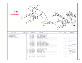 Ref. Qtd.
Item de serviço T.M.O. Nº da peça Descrição Nota Nº de série
Nº XLX 250R
1 18231-KF0-000 JUNÇÃO, TUBO ESCAPAMENTO ............................................... 2 .................. .................... .......................
2 18233-435-000 BUCHA, BIPARTIDA FIXAÇÃO.................................................... 4 .................. .................... .......................
3 18291-216-000 JUNTA, TUBO ESCAPAMENTO .................................................. 2 .................. .................... .......................
4 18292-415-000 GUARNIÇÃO, PROTETOR........................................................... 8 .................. .................... .......................
5 18295-429-000 GUARNIÇÃO B, ESCAPAMENTO................................................ 1 .................. .................... .......................
6 18310-KB7-940 ESCAPAMENTO COMP ............................................................... 1 .................. .................... .......................
18310-KB7-941 ESCAPAMENTO COMP ............................................................... 1 N-Y ~2037000
18310-KB7-980 ESCAPAMENTO COMP ............................................................... 1 .................. 2037001~HR110371
18310-KB7-981 ESCAPAMENTO COMP ............................................................... 1 N-Y HR110372~
7 18320-KB7-940 TUBO COMP., ESCAPAMENTO .................................................. 1 .................. .................... .......................
8 18325-KB7-940 PROTETOR, TUBO ESCAPAMENTO ........................................... 1 .................. .................... .......................
18325-KB7-981 PROTETOR, TUBO ESCAPAMENTO ........................................... 1 .................. ~LR303593
18325-KV2-903 PROTETOR, TUBO ESCAPAMENTO ........................................... 1 Y-Y LR303594~
9 18355-KB7-000 PROTETOR, ESCAPAMENTO...................................................... 1 .................. .................... .......................
10 18371-MA0-770 BRAÇADEIRA, ESCAPAMENTO.................................................. 1 .................. .................... .......................
11 18391-429-000 GUARNIÇÃO, ESCAPAMENTO ................................................... 1 .................. ~MR306685
18391-429-010 GUARNIÇÃO, ESCAPAMENTO ................................................... 1 N-Y MR306686~
12 90136-MC7-000 PARAFUSO-ARRUELA, 6 x 12..................................................... 4 .................. ~2037000
13 90304-ME1-670 PORCA CEGA, 8 mm................................................................... 4 .................. 2037001~
14 92101-06012-0B PARAFUSO SEX., 6 x 12.............................................................. 4 .................. 2037001~HR710371
15 94050-08000 PORCA FLANGE, 8 mm............................................................... 5 .................. ~2037000
1 .................. 2037001~
16 94101-06200 ARRUELA LISA, 6 mm ................................................................. 4 .................. 2037001~
17 95700-08014-00 PARAFUSO, FLANGE, 8 x 14 ...................................................... 1 .................. ~2037000
18 95700-08016-00 PARAFUSO, FLANGE, 8 x 16 ...................................................... 1 .................. .................... .......................
95701-08016-00 PARAFUSO, FLANGE, 8 x 16 ...................................................... 1 Y-Y .................... .......................
C-16
Escapamento
JUNTA, TUBO ESCAPAMENTO............................0.2
(UMA OU TODAS)
• ESCAPAMENTO COMP.
• TUBO COMP., ESCAPAMENTO
PROTETOR, TUBO ESCAPAMENTO.....................0,1
65
 