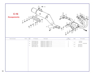 66
Ref. Qtd.
Item de serviço T.M.O. Nº da peça Descrição Nota Nº de série
Nº XLX 250R
19 95700-08018-00 PARAFUSO, FLANGE, 8 x 18 ...................................................... 1 .................. 2037001~
95701-08018-00 PARAFUSO, FLANGE, 8 x 18 ...................................................... 1 Y-Y 2037001~
20 95728-08035-00 PARAFUSO, FLANGE, 8 x 35 ...................................................... 2 .................. ~KR204480
90101-KV2-921 PARAFUSO, FLANGE, 8 x 35 ...................................................... 2 N-Y KR204481~
21 96000-06012-02 PARAFUSO, FLANGE, 6 x 12 ...................................................... 4 .................. HR110372~
96001-06012-02 PARAFUSO, FLANGE, 6 x 12 ...................................................... 4 Y-Y HR110372~
C-16
Escapamento
 