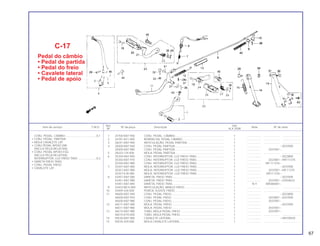 Ref. Qtd.
Item de serviço T.M.O. Nº da peça Descrição Nota Nº de série
Nº XLX 250R
1 24700-KB7-940 CONJ. PEDAL, CÂMBIO.............................................................. 1 .................. .................... .......................
2 24781-KE1-000 BORRACHA, PEDAL CÂMBIO..................................................... 1 .................. .................... .......................
3 28241-KB7-940 ARTICULAÇÃO, PEDAL PARTIDA............................................... 1 .................. .................... .......................
4 28300-KB7-940 CONJ. PEDAL PARTIDA .............................................................. 1 .................. ~2037000
28300-KB7-980 CONJ. PEDAL PARTIDA .............................................................. 1 .................. 2037001~
5 28333-124-000 MOLA, PEDAL PARTIDA.............................................................. 1 .................. .................... .......................
6 35350-KB7-940 CONJ. INTERRUPTOR, LUZ FREIO TRAS................................... 1 .................. ~2023800
35350-KB7-970 CONJ. INTERRUPTOR, LUZ FREIO TRAS................................... 1 .................. 2023801~HR111375
35350-KB7-980 CONJ. INTERRUPTOR, LUZ FREIO TRAS................................... 1 .................. HR 111376~
7 35357-KB7-000 MOLA, INTERRUPTOR, LUZ FREIO TRAS .................................. 1 .................. ~2037000
35357-KB7-980 MOLA, INTERRUPTOR, LUZ FREIO TRAS .................................. 1 .................. 2037001~HR 11375
35357-KJ9-000 MOLA, INTERRUPTOR, LUZ FREIO TRAS .................................. 1 .................. HR111376~
8 43451-KB7-000 VARETA, FREIO TRAS ............................................................... . 1 .................. ~2037000
43451-KB7-980 VARETA, FREIO TRAS ................................................................. 1 .................. 2037001~LR304633
43451-KB7-840 VARETA, FREIO TRAS ................................................................. 1 N-Y MR306001~
9 43453-MC4-000 ARTICULAÇÃO, BRAÇO FREIO .................................................. 1 .................. .................... .......................
10 43459-434-000 PORCA, AJUSTE FREIO .............................................................. 1 .................. .................... .......................
11 46500-KB7-940 CONJ. PEDAL FREIO................................................................... 1 .................. ~2023800
46500-KB7-970 CONJ. PEDAL FREIO................................................................... 1 .................. 2023801~2037000
46500-KB7-980 CONJ. PEDAL FREIO................................................................... 1 .................. 2037001~
12 46511-KB7-000 MOLA, PEDAL FREIO .................................................................. 1 .................. ~2037000
46511-KB7-980 MOLA, PEDAL FREIO .................................................................. 1 .................. 2037001~
13 46515-KB7-980 TUBO, MOLA PEDAL FREIO ....................................................... 1 .................. 2037001~
46515-KY0-000 TUBO, MOLA PEDAL FREIO ....................................................... 1 .................. .................... .......................
14 50530-KB7-900 CAVALETE LATERAL .................................................................. 1 .................. ~HR109435
15 50535-429-000 MOLA CAVALETE LATERAL........................................................ 1 .................. .................... .......................
CONJ. PEDAL, CÂMBIO .......................................0,1
• CONJ. PEDAL, PARTIDA
• MOLA CAVALETE LAT.
• CONJ PEDAL APOIO DIR.
(INCLUI PEÇA RELATIVA)
• CONJ. PEDAL APOIO ESQ.
(INCLUI PEÇA RELATIVA)
INTERRUPTOR, LUZ FREIO TRAS........................0.2
• VARETA FREIO TRAS.
• CONJ. PEDAL FREIO
• CAVALETE LAT.
67
C-17
Pedal do câmbio
• Pedal de partida
• Pedal do freio
• Cavalete lateral
• Pedal de apoio
 