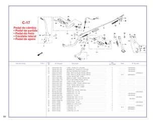 68
Ref. Qtd.
Item de serviço T.M.O. Nº da peça Descrição Nota Nº de série
Nº XLX 250R
16 50540-KB7-981 CONJ. CAVALETE LATERAL ....................................................... 1 .................. HR709436~
17 50548-356-700 BORRACHA, CAVALETE LATERAL............................................. 1 .................. HR109436~
18 50549-356-700 BUCHA, BORRACHA CAVALETE................................................ 1 .................. HR109436~
19 50603-033-000 PINO, ARTICULAÇÃO PEDAL APOIO......................................... 2 .................. ~LR304633
50603-033-010 PINO, ARTICULAÇÃO PEDAL APOIO......................................... 2 N-Y MR306001~
20 50612-169-000 PEDAL APOIO DIR. COMP .......................................................... 1 .................. .................... .......................
21 50615-KB7-940 BRAÇO COMP., PEDAL APOIO DIR ........................................... 1 .................. .................... .......................
22 50617-MA0-770 MOLA, RETORNO PEDAL APOIO ............................................... 2 .................. .................... .......................
23 50620-KB7-940 CONJ. PEDAL APOIO DIR........................................................... 1 .................. .................... .......................
24 50624-KB7-940 BRAÇO COMP., PEDAL APOIO ESQ .......................................... 1 .................. .................... .......................
25 50630-KB7-940 CONJ. PEDAL APOIO ESQ.......................................................... 1 .................. .................... .......................
26 50642-169-000 PEDAL APOIO ESQ. COMP......................................................... 1 .................. .................... .......................
27 53312-657-000 ARRUELA..................................................................................... 1 .................. .................... .......................
28 90101-329-000 PARAFUSO, PEDAL PARTIDA..................................................... 1 .................. .................... .......................
29 90108-283-000 PARAFUSO, 10 x 30 .................................................................... 1 .................. ~HR109435
30 90108-MJ0-000 PARAFUSO, 10 x 30 .................................................................... 1 .................. HR109436~
31 90304-GE8-003 PORCA U, 10 mm ........................................................................ 1 .................. HR109436~
32 92022-06022-0A PARAFUSO, SEX., 6 x 22............................................................. 1 .................. ~2037000
90150-KB7-970 PARAFUSO, SEX., 6 x 22............................................................. 1 .................. 2037001~
33 94001-06000-0S PORCA SEX., 6 mm ..................................................................... 1 .................. .................... .......................
34 94031-10000 PORCA SEX., 10 mm ................................................................... 1 .................. ~HR109435
35 94101-08000 ARRUELA, LISA, 8 mm ................................................................ 2 .................. .................... .......................
36 94201-16150 CUPILHA, 1,6 x 15 ....................................................................... 3 .................. ~LR304633
94201-20150 CUPILHA, 2,0............................................................................... 2 N-Y MR306001~
37 94201-20120 CUPILHA, 2,0............................................................................... 1 .................. MR306001~
38 94201-20200 CUPILHA, 2,0 x 20 ....................................................................... 1 .................. .................... .......................
C-17
Pedal do câmbio
• Pedal de partida
• Pedal do freio
• Cavalete lateral
• Pedal de apoio
 