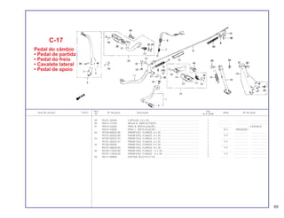 Ref. Qtd.
Item de serviço T.M.O. Nº da peça Descrição Nota Nº de série
Nº XLX 250R
39 94201-30400 CUPILHA, 3,0 x 40 ....................................................................... 1 .................. .................... .......................
40 95014-73100 MOLA A, VARETA FREIO............................................................. 1 .................. .................... .......................
41 95015-52000 PINO B, ARTICULAÇÃO .............................................................. 1 .................. ~LR304633
95015-53000 PINO C, ARTICULAÇÃO.............................................................. 1 N-Y MR306001~
42 95700-06020-00 PARAFUSO, FLANGE, 6 x 20 ...................................................... 1 .................. .................... .......................
95701-06020-00 PARAFUSO, FLANGE, 6 x 20 ...................................................... 1 Y-Y .................... .......................
43 95700-06025-07 PARAFUSO, FLANGE, 6 x 25 ...................................................... 1 .................. .................... .......................
95701-06025-07 PARAFUSO, FLANGE, 6 x 25 ...................................................... 1 Y-Y .................... .......................
44 95700-08028 PARAFUSO, FLANGE, 8 x 28 ...................................................... 1 .................. .................... .......................
95701-08028-00 PARAFUSO, FLANGE, 8 x 28 ...................................................... 1 Y-Y .................... .......................
45 95700-12028-00 PARAFUSO, FLANGE, 12 x 28 .................................................... 2 .................. .................... .......................
95701-12028-00 PARAFUSO, FLANGE, 12 x 28 .................................................... 2 Y-Y .................... .......................
46 96211-08000 ESFERA, AÇO # 8 (114)............................................................... 1 .................. .................... .......................
69
C-17
Pedal do câmbio
• Pedal de partida
• Pedal do freio
• Cavalete lateral
• Pedal de apoio
 