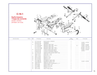 Ref. Qtd.
Item de serviço T.M.O. Nº da peça Descrição Nota Nº de série
Nº XLX 250R
17 52171-MC4-000 BUCHA, APOIO CORRENTE ....................................................... 4 .................. .................... .......................
18 80105-KB7-940 PARABAPRO................................................................................ 1 .................. 2023801~2037000
80105-MC4-000 PARABARRO ............................................................................... 1 .................. 2037001~
19 87121-KB7-970 EMBLEMA, GARFO TRAS............................................................ 2 .................. 2023801~2037000
87121-KB7-800ZB EMBLEMA, GARFO TRAS. *TIPO II*............................................ 2 N -Y 2023801~2037000
87121 KB7-980 EMBLEMA, GARFO TRAS............................................................ 2 .................. 2037001~HR113231
87121-KV2-910ZA EMBLEMA, GARFO TRAS. *TIPO I*............................................. 2 .................. JR100001~JR110126
87121-KV2-910ZB EMBLEMA, GARFO TRAS. *TIPO II*............................................ 2 .................. JR100001~JR110126
20 87505-KB7-900 ETIQUETA, PRECAUÇÃO PNEUS ............................................... 1 .................. 2023801~2037000
87505-KB7-980 ETIQUETA, PREGAUÇÃO PNEUS............................................... 1 .................. 2037001~
21 87508-KB7-900 ETIQUETA, AJUSTADOR CORRENTE......................................... 1 .................. .................... .......................
22 90121-KB7-900 PARAFUSO ARTICULAÇÃO GARFO TRAS................................. 1 .................. .................... .......................
23 90305-197-003 PORCA SEX., 12 mm ................................................................... 1 .................. .................... .......................
90305-197-013 PORCA SEX., 12 mm ................................................................... 1 .................. .................... .......................
24 90501-124-000 BUCHA, 6 x 9,5............................................................................ 1 .................. .................... .......................
25 90501-447-000 ARRUELA, 15 mm........................................................................ 1 .................. .................... .......................
26 90512-300-000 ARRUELA, 6 x 20 ......................................................................... 1 .................. .................... .......................
27 90513-323-000 ARRUELA, 6 x 9 ........................................................................... 1 .................. .................... .......................
28 91071-MA0-003 ROLAMENTO, GARFO TRAS....................................................... 2 .................. .................... .......................
91071-MA0-004 ROLAMENTO, GARFO TRAS....................................................... 2 .................. 2023801~2037000
29 93500-06008-0A PARAFUSO, PHILIPS, 6 x 8 ......................................................... 1 .................. .................... .......................
30 93901-26110 PARAFUSO AUTO-ATARRAXANTE, 6 x 12 ................................. 3 .................. .................... .......................
31 94050-06000 PORCA FLANGE, 6 mm............................................................... 1 .................. .................... .......................
32 94101-06000 ARRUELA LISA, 6 mm ................................................................. 2 .................. .................... .......................
33 94103-08000 ARRUELA LISA, 8 mm ................................................................. 2 .................. .................... .......................
34 94201-16150 CUPILHA, 16 x 15 ........................................................................ 2 .................. .................... .......................
35 95015-81000 PINO A, PEDAL APOIO................................................................ 2 .................. .................... .......................
C-18.1
Garfo traseiro
• Capa da corrente
(2023801~2037624)
(HR100001~JR110126)
73
 