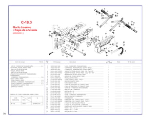 78
Ref. Qtd.
Item de serviço T.M.O. Nº da peça Descrição Nota Nº de série
Nº XLX 250R
1 40510-KB7-000 CAPA, CORRENTE TRANSMISSÃO ............................................ 1 .................. .................... .......................
2 40530-KB7-941 CORRENTE, TRANSMISSÃO (520VC-98LE) ............................... 1 .................. .................... .......................
40530-KB7-942 CORRENTE, TRANSMISSÃO (520KO-98LE)............................... 1 .................. .................... .......................
3 50701-KB7-970ZH SUPORTE PEDAL APOIO TRAS. DIR. *NH-105* ......................... 1 .................. .................... .......................
4 50702-KB7-970ZH SUPORTE PEDAL APOIO TRAS. ESQ. *NH-105*........................ 1 .................. .................... .......................
5 50710-KB7-000 BORRACHA PEDAL APOIO TRAS............................................... 2 .................. .................... .......................
6 50712-405-000 ARRUELA, PEDAL APOIO TRAS ................................................. 2 .................. .................... .......................
7 50715-KWB-920 PEDAL APOIO TRAS.................................................................... 2 .................. .................... .......................
8 52100-KB7-880ZA CONJ. GARFO TRAS. *TIPO I* .................................................... 1 .................. .................... .......................
9 52109-430-300 BUCHA, GARFO TRAS ................................................................ 2 .................. .................... .......................
10 52141-435-730 EIXO GARFO TRAS...................................................................... 1 .................. .................... .......................
11 52144-356-003 CAPA RETENTORA, PÓ, GARFO TRAS ...................................... 2 .................. .................... .......................
52144-356-005 CAPA RETENTORA, PÓ, GARFO TRAS ...................................... 2 .................. .................... .......................
12 52155-KB7-980 SAPATA, CORRENTE TRANSMISSÃO ........................................ 1 .................. .................... .......................
13 52156-KB7-000 PROTETOR, CORRENTE ............................................................. 1 .................. .................... .......................
14 52158-MC4-000 BUCHA, 8 x 29............................................................................. 1 .................. .................... .......................
15 52159-KB7-000 BUCHA, 6 x 10............................................................................. 2 .................. .................... .......................
16 52170-MC4-010 GUIA, CORRENTE TRANSMISSÃO ............................................. 1 .................. .................... .......................
17 52171-MC4-000 BUCHA, APOIO, CORRENTE ...................................................... 4 .................. .................... .......................
18 80105-KV2-900 PARABARRO ............................................................................... 1 .................. .................... .......................
19 87120-KB7-880ZA EMBLEMA DIR., GARFO TRAS. *TIPO I*..................................... 1 .................. .................... .......................
20 87121-KB7-880ZA EMBLEMA ESQ., GARFO TRAS. *TIPO I*.................................... 1 .................. .................... .......................
21 87505-KB7-980 ETIQUETA PRECAUÇÃO PNEUS ................................................ 1 .................. .................... .......................
22 87508-KB7-900 ETIQUETA, AJUSTADOR, CORRENTE........................................ 1 .................. .................... .......................
23 90121-KY0-890 PARAFUSO, ARTICULAÇÃO, GARFO TRAS............................... 1 .................. .................... .......................
24 90305-197-003 PORCA SEX., 12 mm ................................................................... 1 .................. .................... .......................
90305-197-013 PORCA SEX., 12 mm ................................................................... 1 .................. .................... .......................
25 90501-124-000 BUCHA, 6 x 9,5 mm..................................................................... 1 .................. .................... .......................
C-18.3
Garfo traseiro
• Capa da corrente
(MR200001~)
CAPA, CORRENTE TRANSMISSÃO......................0,1
• SUPORTE, PEDAL APOIO TRAS
(INCLUI PEÇA RELATIVA)
• PEDAL APOIO TRAS
(INCLUI PEÇA RELATIVA)
• PROTETOR,CORRENTE TRANSMISSÃO
• PARABARRO
CORRENTE TRANSMISSÃO .................................0,6
• EIXO GARFO TRAS
CONJ GARFO TRAS..............................................0,9
SAPATA, CORRENTE TRANSMISSÃO..................0,3
GUIA, CORRENTE TRANSMISSÃO.......................0 2
ROLAMENTO, GARFO TRAS ................................1,1
(UMA OU TODAS)
COR COR A
PRINCIPAL TIPO
R-119 TIPO I VERMELHO
TABELA DE CORES EMBLEMA GARFO TRAS.
 