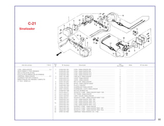 Ref. Qtd.
Item de serviço T.M.O. Nº da peça Descrição Nota Nº de série
Nº XLX 250R
1 33300-KB7-901 CONJ. SINALIZADOR DIR........................................................... 1 .................. .................... .......................
33300-KB7-902 CONJ. SINALIZADOR DIR........................................................... 1 .................. .................... .......................
2 33350-KB7-901 CONJ. SINALIZADOR ESQ.......................................................... 1 .................. .................... .......................
33350-KB7-902 CONJ. SINALIZADOR ESQ.......................................................... 1 .................. .................... .......................
3 33401-443-900 CARCAÇA, SINALIZADOR .......................................................... 4 .................. .................... .......................
4 33402-KK9-921 LENTE, SINALIZADOR................................................................. 4 .................. .................... .......................
33402-KK9-922 LENTE, SINALIZADOR................................................................. 4 .................. .................... .......................
5 33403-443-003 REFLETOR, SINALIZADOR.......................................................... 4 .................. .................... .......................
6 33404-437-000 APOIO, SINALIZADOR DIANT..................................................... 2 .................. .................... .......................
7 33405-KB7-003 PLACA, FIXAÇÃO ........................................................................ 2 .................. .................... .......................
8 33406-428-003 GUARNIÇÃO SINALIZADOR ....................................................... 2 .................. .................... .......................
9 33407-428-003 GUARNIÇÃO, LENTE SINALIZADOR .......................................... 4 .................. .................... .......................
10 33408-KB7-000 BUCHA, BORRACHA................................................................... 2 .................. .................... .......................
11 33410-428-671 SOQUETE COMP., SINALIZADOR DIANT. DIR........................... 1 .................. .................... .......................
12 33415-428-010 FIO TERRA, SINALIZADOR ......................................................... 2 .................. .................... .......................
13 33425-428-003 CAPA, FIAÇÃO SINALIZADOR.................................................... 4 .................. .................... .......................
14 33460-428-671 SOQUETE COMP., SINALIZADOR DIANT. ESQ ......................... 1 .................. .................... .......................
15 33500-KB7-941 CONJ. SINALIZADOR TRAS. DIR................................................ 1 .................. .................... .......................
33500-KB7-942 CONJ. SINALIZADOR TRAS. DIR................................................ 1 .................. .................... .......................
16 33550-KB7-941 CONJ. SINALIZADOR TRÁS. ESQ............................................... 1 .................. .................... .......................
33550-KB7-942 CONJ. SINALIZADOR TRAS. ESQ............................................... 1 .................. .................... .......................
17 33605-KB7-941 SUPORTE COMP., SINALIZADOR............................................... 2 .................. .................... .......................
18 33610-KB7-940 SOQUETE COMP., SINALIZADOR TRAS. DIR ............................ 1 .................. .................... .......................
19 33660-KB7-940 SOQUETE COMP., SINALIZADOR TRAS. ESQ ........................... 1 .................. .................... .......................
20 34905-443-900 LÂMPADA, SINALIZADOR (12V, 21W)........................................ 4 .................. .................... .......................
C-21
Sinalizador
CONJ. SINALIZADOR ...........................................0.2
(ADICIONAR 0,1 POR UNIDADE)
(INCLUI PEÇA RELATIVA)
(EXCLUI PEÇA ABAIXO RELACIONADA)
LÂMPADA, SINALIZADOR ...................................0,1
(QUANDO FOR EXECUTADA A
MANUTENÇÃO DA UNIDADE COMPLETA
O T.M.O. SERÁ 0,2)
85
 