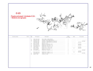 Ref. Qtd.
Item de serviço T.M.O. Nº da peça Descrição Nota Nº de série
Nº XLX 250R
17 38301-MG2-008 RELÊ COMP., SINALIZADOR ...................................................... 1 .................. .................... .......................
18 38306-GE7-000 SUPORTE, RELÉ SINALIZADOR ................................................. 1 .................. .................... .......................
19 50300-KB7-940 SUPORTE, COMPONENTES ELÉTRICOS ................................... 1 .................. ~2037000
50300-KB7-980 SUPORTE, COMPONENTES ELÉTRICOS ................................... 1 .................. 2037001~
20 66181-706-000 BUCHA, 6 x 5,8 ........................................................................... 2 .................. .................... .......................
21 90442-035-000 ARRUELA, VEDAÇÃO, 6 mm....................................................... 2 .................. 2037001~
22 93101-06016-0J PARAFUSO, PHILLIPS, 6 x 16 ..................................................... 2 .................. 2037001~
23 93500-05016-0A PARAFUSO, PHILLIPS, 5 x 16 ..................................................... 2 .................. .................... .......................
24 94021-06000 PORCA, SEX., CEGA, 6 mm ........................................................ 1 .................. 2037001~
90201-415-000 PORCA, SEX., CEGA, 6 mm ........................................................ 1 Y-Y 2037001~
25 94103-06000 ARRUELA, LISA, 6 mm ................................................................ 2 .................. .................... .......................
26 95790-06012-00 PARAFUSO, FLANGE, 6 x 12 ...................................................... 2 .................. ~2037000
1 .................. 2037001~
95701-06012-00 PARAFUSO, FLANGE, 6 x 12 ...................................................... 1 Y-Y 2037001~
27 95700-06016-00 PARAFUSO, FLANGE, 6 x 16 ...................................................... 2 .................. ~2037000
28 98200-11000 FUSÍVEL A (10A).......................................................................... 1 .................. .................... .......................
89
C-23
Fiação principal • Unidade C.D.I.
• Bobina de ignição
 