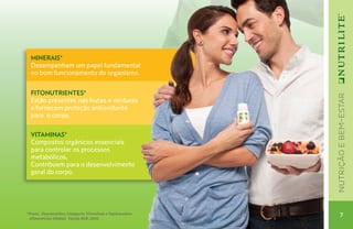MINERAIS*
  Desempenham um papel fundamental
  no bom funcionamento do organismo.

  FITONUTRIENTES*




                                                         nutrição e bem-estar
  Estão presentes nas frutas e verduras
  e fornecem proteção antioxidante
  para o corpo.

  VITAMINAS*
  Compostos orgânicos essenciais
  para controlar os processos
  metabólicos.
  Contribuem para o desenvolvimento
  geral do corpo.




*Fonte: Euromonitor, Categoria Vitaminas e Suplementos
 Alimentícios Global; Varejo RSP, 2010.
                                                              7
 