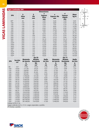 Catalogo 04 04_13 | PDF