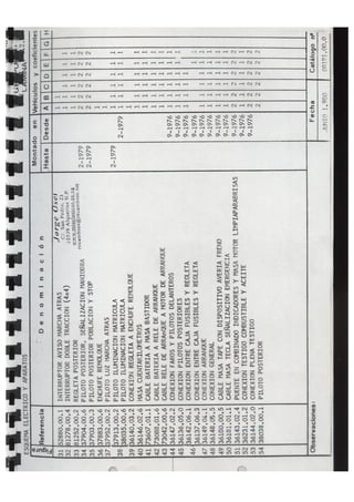 CJ3B / CJ6. Catálogo de Recambios 08191.00.0.