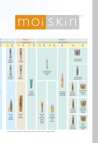 Years Free     Years Free
   Crema         Gel Facial
Multi-Acción   Antioxidante
  para el           con
 Contorno       Vitamina C
  de Ojos
 