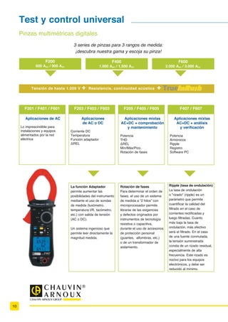 10
Pinzas multimétricas digitales
Test y control universal
 VHULHV GH SLQ]DV SDUD  UDQJRV GH PHGLGD
£GHVFXEUD QXHVWUD JDPD  HVFRMD VX SLQ]D
F200
600 AAC / 900 ADC
F400
1.000 AAC / 1.500 ADC
F600
2.000 AAC / 3.000 ADC
F201 / F401 / F601
Aplicaciones de AC
Lo imprescindible para
instalaciones y equipos
alimentados por la red
eléctrica
F203 / F403 / F603
Aplicaciones
de AC o DC
Corriente DC
Temperatura
Función adaptador
у5(/
F205 / F405 / F605
Aplicaciones mixtas
AC+DC + comprobación
y mantenimiento
Potencia
THD
у5(/
Mín/Máx/Pico
Rotación de fases
F407 / F607
Aplicaciones mixtas
AC+DC + análisis
 YHULÀFDFLyQ
Potencia
Armónicos
Ripple
Registro
Software PC
La función Adaptador
permite aumentar las
posibilidades del instrumento
mediante el uso de sondas
de medida (luxómetro,
temperatura I/R, tacómetro,
etc.) con salida de tensión
(AC o DC).
Un sistema ingenioso que
permite leer directamente la
magnitud medida.
Rotación de fases
Para determinar el orden de
fases, el uso de un sistema
de medida a “2 hilos” con
microprocesador permite
librarse de las exigencias
y defectos originados por
instrumentos de tecnología
resistiva o capacitiva,
durante el uso de accesorios
de protección personal
(guantes, alfombras, etc.)
o de un transformador de
aislamiento.
Ripple (tasa de ondulación)
La tasa de ondulación
o rizado (ripple) es un
parámetro que permite
FXDQWLÀFDU OD FDOLGDG GHO
ÀOWUDGR HQ HO FDVR GH
FRUULHQWHV UHFWLÀFDGDV 
OXHJR ÀOWUDGDV XDQWR
PiV EDMD OD WDVD GH
ondulación, más efectivo
VHUi HO ÀOWUDGR (Q HO FDVR
de una fuente conmutada,
la tensión suministrada
consta de un rizado residual,
especialmente de alta
IUHFXHQFLD (VWH UL]DGR HV
nocivo para los equipos
electrónicos, y debe ser
reducido al mínimo.
Tensión de hasta 1.000 V + Resistencia, continuidad acústica +
 