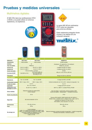 LQGLFD TXH OD WHQVLyQ HV VXSHULRU D OD
WHQVLyQ H[WUDEDMD GH VHJXULGDG 6(/9 