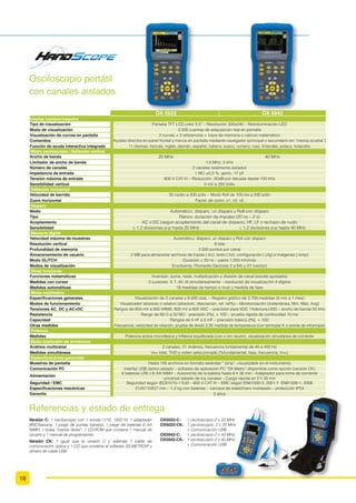 (30 mA aproximadamente a 230 V)
,GHQWLÀFDFLyQ GH IDVH  QHXWUR Sobre 50 V (45 – 65 Hz) / Sobre 150 V (16 2/3 – 45 Hz)
Aviso acústico de continuidad
Umbral de disparo  ї WtSLFR  ї Pi[ 