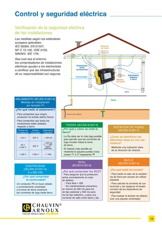 Test de continuidad ampliado  Nї  Nї  Nї  Nї D  Nї
Intensidad de test ”  P$
Tensión de cortocircuito ”  9
Protección hasta 1.000 V
Rotación de fases No Método a 2 hilos Método de 2 hilos con microprocesador
Tensión entre fases —  9 ” 8 ”  9AC (45 - 400 Hz)
Indicador acústico Pitido intermitente para detección de tensión / Pitido continuo para continuidad
Estándares y seguridad eléctrica
(,   9 $7 ,9 ³ ,(  VREUH 'HWHFWRUHV 'H 7HQVLyQ ''79$7 