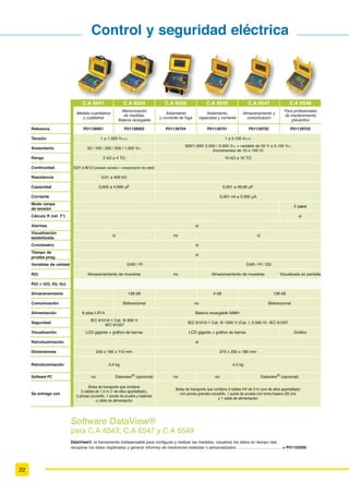 13
9HULÀFDGRUHV GH WHQVLyQ
y continuidad con
Display LCD
(VSHFLÀFDFLRQHV C.A 755 C.A 757
Tensión CC
Rango de medida 3 mV a 1.000 V – 4 rango
Resolución desde 1 mV hasta 1 V
Tensión CA
Rango de medida 100 mV a 1.000 V – 4 rangos
Resolución desde 1 mV hasta 1 V
Impedancia  0ї
Detección de tensión sin contacto LGHQWLÀFDFLyQ UiSLGD GH XQ FRQGXFWRU D  9  +] D XQD GLVWDQFLD GH DSUR[LPDGDPHQWH  FP
Resistencia
Rango de medida GHVGH  ї KDVWD  0ї ²  UDQJRV
Resolución GHVGH  ї KDVWD  0ї
Continuidad LQGLFDFLyQ DF~VWLFD GH FRQWLQXLGDG SDUD 5 ”  ї
Capacidad
Rango de medida desde 400 pF hasta 30 mF
Resolución desde 0,001 nF hasta 0,01 mF
Diodos para tensiones de unión comprendida entre 300 mV y 2 V
Intensidades mediante
sensor de corriente
Rango de medida — desde 500 mA hasta 300 A (2 rangos)
Resolución — desde 0,01 A hasta 0,1 A
Seguridad Eléctrica  9 $7 ,,, ,(  ,(  ,(  ,( 
Dimesiones / Peso 180 x 52 x 45 mm / Peso de aproximadamente 200 g
Alimentación 2 pilas 1,5 V (tipo LR03 o AAA)
Autonomía de la pila 100 horas con pilas alcalinas – Modo de puesta en espera automática después de 10 minutos
Dimensiones / Peso 163 x 64 x 40 mm / 210 g
£9HULÀFDGRUHV TXH
VRQ FRPR PXOWtPHWURV
‡ 5HFRQRFLPLHQWR DXWRPiWLFR GH DOWHUQD
 FRQWLQXD
‡ 5HFRQRFLPLHQWR DXWRPiWLFR GH
ODV UHVLVWHQFLDV GLRGRV  FDSDFLGDGHV
‡ 6HOHFFLyQ DXWRPiWLFD GH ORV UDQJRV
‡ ,QGLFDFLyQ GH SUHVHQFLD
GH WHQVLyQ SHOLJURVD
‡ 3XQWDV GH SUXHED H[WUDtEOHV
C.A 755 .......................................P01191755
6XPLQLVWUDGR FRQ  MXHJR GH SXQWD GH SUXHED ÀQD
$7,,,$7,9 URMRQHJUD 