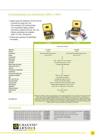 SLODV DOFDOLQDV  9
AAA/LR3, 1 manual de instrucciones en 5 idiomas,
 ÀFKD GH VHJXULGDG  FHUWLÀFDGR GH YHULÀFDFLyQ
C.A 757 .......................................P01191757
Ídem C.A 755 con además 1 sensor MiniFlex ®con una
longitud de bucle de 250 mm con un cable de conexión
GH XQ PHWUR  FRQHFWRU HVSHFtÀFR SDUD $ 
1 correa velcro.
Se entrega con
 MXHJR GH SXQWDV GH SUXHED URMDQHJUD $7 ,,,,9 ..................... P01102152Z
 MXHJR GH SXQWDV GH SUXHED URMDQHJUD ‘  PP $7 ,,  .................... P01102153Z
 MXHJR GH SXQWDV GH SUXHED URMDQHJUD ‘  PP $7 ,,  .................... P01102154Z
MA101-250, sensor de corriente para C.A 757 ................................ ..................... P01120591
C.A 753 ....................................................................................... ............................ P01191748Z
Correa velcro x 5 ..................................................................................................... P01102113
Pila 1,5 V alcalina LR3/AAA (x 1) .................................................. ......................... P01296032
Bolsa equipada MultiFix, 120 x 200 x 60 ................................................................ P01298074
$FFHVRULR GH ÀMDFLyQ 0XOWL)L[  ......................... P01102100Z
 