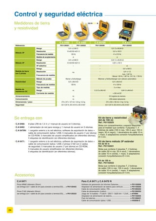 14
Multímetros digitales TRMS AC, DC, AC+DC
DWHJRUtD ,9 SDUD Pi[LPD VHJXULGDG
YHUViWLOHV SDUD VX XVR HQ FDPSR
600 V CAT IV
IP
54
C.A 5271 C.A 5273 C.A 5275 C.A 5277
Visualización 6.000 cuentas 2 x 6.000 cuentas con retroiluminación
*UiÀFRV 61 + 2 elementos 61 + 2 elementos, modo dual (escala completa/centro en cero)
Adquisición TRMS AC /DC TRMS AC / DC / AC+DC
Rango de medida 5 medidas / segundo
(Autorange) / Desactivable Sí / No Sí / Sí
Rangos automáticos Sí No
V DC
Rangos 600 mV / 6V / 60V / 600 V / 1.000 V 60 mV / 600 mV / 6 V / 60 V / 600 V / 1.000 V
Precisión típica 0,2 % + 2 cts 0,09 % + 2 cts
Resolución 0,1 mV a 1 V 0,01 mV a 1 V
V AC
Rangos 600 mV / 6 V / 60 V / 600 V / 1.s000 V 60 mV / 600 mV / 6V / 60 V / 600 V / 1.000 V
Resolución 0,1 mV a 1 V 0,01 mV a 1 V
Ancho de banda 40 Hz to 3 kHz 40 Hz a 10 kHz
VLow AC EDMD LPSHGDQFLD
 ÀOWUR SDVR EDMR 