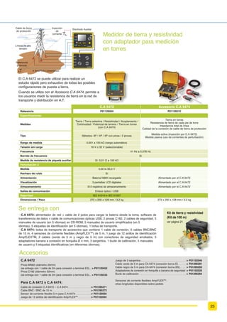 Rangos 600 mV / 6V / 60V / 600V / 1.000 V
Resolución 0,1 mV a 1 V
V AC + DC
Rangos 60 mV / 600 mV / 6V / 60 V / 600 V / 1.000 V
Resolución 0,01 mV a 1 V
A DC
Rangos 6 A / 10 A (20 A / 30 s) 6.000 μA / 60mA / 600 mA / 6 A / 10 A (20 A / 30 s)
Resolución
0,001 A a 0,01 A 1 μA a 0,01 A
Corriente de ionización: 0,2 μA a 20,0 μA
A AC
Rangos 6 A / 10 A 6.000 μA / 60 mA / 600 mA / 6 A / 10 A (20 A / 30 s)
Resolución 0,001 A a 0,01 A 1 μA a 0,01 A
A AC + DC
Rangos 6.000 μA / 60 mA / 600 mA / 6 A / 10 A (20 A / 30 s)
Resolución 1 μA a 0,01 A
Resistencia
Rangos  ї   ї   Nї   Nї   0ї   0ї
Resolución  ї D  0ї
Continuidad acústica Sí
Diodo de prueba Sí
Hz
Rangos 600 Hz / 6 kHz / 50 kHz
Resolución 0,1 Hz a 10 Hz
Capacidad
Rangos 6 nF / 60 nF / 600 nF / 6 μF / 60 μF / 600 μF / 6 mF / 60 mF
Resolución 0,001 nF (1pF) a 10 μF
T°
Rangos
-59.6 °C a +1.200 °C
-4 °F a +2.192 °F
-59.6 °C a +1.200 °C
-4 °F a +2.192 °F
Resolución 0,1° a 1 ° 0,1° a 1 °
Función Hold Sí
Mín / Máx (100 ms) No Sí
Función Peak+/Peak- (1 ms) No Sí
0HGLGD GLIHUHQFLDO ; 