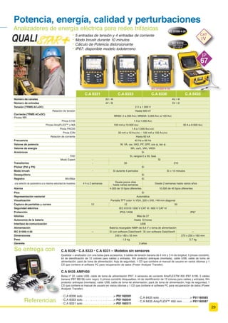 16
Multímetros
digitales Gama
MTX Mobile
‡ 07;  VXPLQLVWUDGR FRQ  SLODV DOFDOLQDV  9  FDEOH GH  P UHFWR  UHFWR URMR  FDEOH GH  P UHFWR  UHFWR QHJUR  SXQWD GH SUXHED $7 ,9  N9
roja, 1 punta de prueba CAT IV 1 kV negra, 1 manual de instrucciones en CD y 1 guía de inicio en papel.
‡ 07;  VXPLQLVWUDGR FRQ  SLODV DOFDOLQDV  9  FDEOH GH  P UHFWR  UHFWR URMR  FDEOH GH  P UHFWR  UHFWR QHJUR  SXQWD GH SUXHED $7 ,9  N9
roja, 1 punta de prueba CAT IV 1 kV negra, 1 manual de instrucciones en CD y 1 guía de inicio en papel con además 1 bolsa, 1 cable USB, un manual de
programación remota y 1 software SX-DMM.
‡ 07;   07;  VXPLQLVWUDGRV FRQ  EROVD  DFXPXODGRUHV 1,0+  P$+  9  FDUJDGRU  FDEOH GH  P UHFWR  UHFWR URMR  FDEOH GH
1,5 m recto / recto negro, 1 punta de prueba CAT IV 1 kV roja, 1 punta de prueba CAT IV 1 kV negra, 1 cable óptico USB + software SX-DMM, 1 manual
de instrucciones en CD y 1 guía de inicio en papel. roja, 1 punta de prueba CAT IV 1 kV negra, 1 cable óptico USB + software SX-DMM, 1 manual de
instrucciones en CD y 1 guía de inicio en papel.
Se entrega con
Referencias
MTX 3290 MTX 3291* MTX 3292 MTX 3293
Tensiones DC, AC y AC+DC 60 mV a 1.000 V 100 mV a 1.000 V
Precisión DC 0,3% 0,05% 0,3% 0,02%
Ancho de banda AC, AC+DC 20 kHz 100 kHz 100 kHz 200 kHz
Corriente DC, AC, AC+DC  ѥ$ D  $   $  V Pi[ 