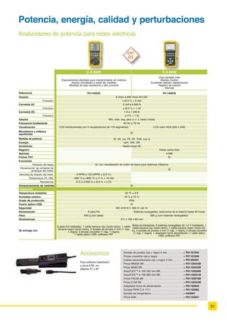 Precisión DC 0,08% 0,01%
Frecuencia 60 Hz a 600 kHz 10 Hz a 5 MHz
Resistencia  ї D  0ї  ї D  0ї
Continuidad acústica  ї 6(f$/   ї “ ї  9  ї 6(f$/   ї  9
Prueba de diodo 3 V resolución 1 mV 'LRGR  9 P$  'LRGR =HQHU R /HG  9 P$
Capacidades 6 nF a 60 mF 1 nF a 10 mF
Temperatura PT100 / 1000 -200° C a 800° C
Temperatura TK / TJ - -40 a +1.200°C
DEMÁS FUNCIONES
Vigilancia 0$;  0,1  $9* FRQ IHFKD  KRUD R 3($. “ HQ WRGDV ODV
posiciones principales
6859 0$;  0,1  $9* FRQ IHFKD  KRUD R 3($. “ HQ
todas las posiciones principales
5(/ 9DORU UHODWLYR 5(/ HO YDORU PHGLGR
GH UHIHUHQFLD
 HQ HO GLVSOD VHFXQGDULR
9DORU UHODWLYR 5() GHOWD XQLGDG R HQ  GLVSODV  PHGLGD
principal
Filtro PWM 3DVR EDMR  +] ž RUGHQ SDUD PHGLU HQ YDULDGRU GH PRWRU DVtQFURQR
Función pinza salida V lectura
directa
Integración de la relación 1 / 1, 1 / 10, 1 / 100, 1 / 1.000
mV / A
5HODFLyQ FRQÀJXUDEOH $[
Funciones o Medidas secundarias G%P  SRWHQFLD UHVLVWLYD 9$ FLFOR GH WUDEDMR   DQFKXUD
GH LPSXOVR
3 medidas + medida principal
63( - Visualización de tolerancia de medida + Smín + Smáx
GRAPH - 7HQGHQFLD GH ODV PHGLGDV SULQFLSDOHV  V  =RRP  XUVRU
Cero central %DUUD DQDOyJLFD VHOHFFLRQDEOH R DXWRPiWLFD
 HQ 9' H ,
DC
Barra analógica automática tendencia
Memoria de las medidas - 1.000 6.500
CARACTERÍSTICAS GENERALES
Tipo de visualización /' FRQ UHWURLOXPLQDFLyQ
  DOWXUD GH GtJLWRV  PP ³
'REOH GLVSOD  SXQWRV
 y  SXQWRV
*UiÀFR D FRORU  [  