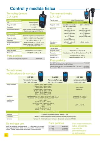 Base de tiempos 1 ns a 200 s/div, 100 ms a 200 s/div modo Roll
Memoria
Hasta 200 curvas de 2.500 puntos (incluyendo el formato “texto” universal) – profundidad de memoria de hasta 50 k
$OPDFHQDPLHQWR GH PHPRULD GH KDVWD  *% HQ WDUMHWD 6' H[WUDtEOH
Curvas de referencia en pantalla 1 por canal activo (1 a 4) / Almacenamiento directo mediante tecla dedicada
Medidas automáticas con cursor 19 medidas simultáneas en una curva o desviaciones respecto a la curva de referencia – resolución de 12 bit
Disparo )ODQFR GXUDFLyQ GH LPSXOVR UHWDUGR FRQWDMH YtGHR FRQ FRQWDGRU GH OtQHDV HQ XQD GH ODV  PHGLGDV DXWRPiWLFDV
Funciones de cálculo en canales ))7 HQ  SXQWRV   [   JHQHUDGRU GH IXQFLRQHV FRPSOHMDV
Multímetro TRMS (AC, AC+DC)
Canales de medida con ancho de banda de 200 kHz 2 canales aislados 4 canales aislados 2 canales aislados 4 canales aislados
Funciones de medida
Tensión, corriente, frecuencia, resistencia, capacidad, temperatura (Pt 100, termopar K), prueba de diodo
y continuidad acústica, modo relativo, modo mín/má
*UiÀFRV GH PHGLGDV FRQ FXUVRUHV Duración de 5 minutos a 31 días, almacenamiento de datos en formato “texto” universal – disparo según umbral
Analizador de armónicos*
Análisis multicanal (2 o 4 según modelo) 61 rangos, frecuencia fundamental de 40 Hz a 450 Hz
Medidas simultáneas Vrms total, THD y rango seleccionado (% fundamental, fase, frecuencia, Vrms)
Registrador digital de 12 bit*
Registro multicanal 'XUDFLyQ  V D  GtDV PRGR QRUPDO R FDSWXUD GH  IDOORV FRQ SUHGLVSDUR ² LQWHUYDOR GH PXHVWUHR D SDUWLU GH  ѥV
Condiciones de registro Según umbral o ventana, condiciones simultáneas en varios canales – registro en memoria o disco duro de PC
Análisis de registros Unidades de escala o físicas, medida con cursores, búsqueda de fallos, zoom, etc.
Medida de potencia*
Funciones de medida Potencia activa monofásica o trifásica y factor de potencia
Armónicos Análisis de armónicos sobre potencia aparente
(VSHFLÀFDFLRQHV JHQHUDOHV
Interfaz de operario tipo Windows %1 R FRORU
 Color
Visualización simultánea de curvas Hasta 4 curvas + 4 curvas de referencia en pantalla / modo de curva “pantalla completa”
Comunicación PC /
Impresión
56 DLVODGR
 86%
 R (WKHUQHW  0E  ,PSUHVRUDV GH UHG R HQWURQLFV  0RGR )73 SDUD XVR GHO GLVFR GXUR GH
PC para almacenamiento de copia de seguridad / Modo LPD para impresión con una impresora conectada a un PC /
Servidor web con visualización en tiempo real, control remoto y medida automática
Alimentación por batería recargable Autonomía de la batería hasta 4 horas, carga rápida en 2 horas sin extraer baterías
2;06' ‡ 2;6' ‡ 2;6'
2;6' ‡ 2;6' ‡ 2;6'
‡ 2VFLORVFRSLR HQ FDMD GH FDUWyQ FRQ
fuente de alimentación externa/cargador de batería, pack de batería
NiMH, lápiz magnético, sonda 1/10 Probix HX0030B para 2 canales,
versión y 2 sondas para versión de 4 canales, adaptador Probix
HX0031 BNC para 2 versión de canales y 2 adaptadores para versión
de 4 canales, adaptador banana Probix HX0033 Ø 4 mm, puntas
EDQDQD ‘  PP  VRQGD GH SUXHED FDEOH (WKHUQHW FUX]DGR +;
FDEOH 86% +; WDUMHWD —6' FRQ FDSDFLGDG PtQLPD GH  *% 
DGDSWDGRU GH WDUMHWD 6' PDQXDO GH XVXDULR  GH SURJUDPDFLyQ 
drivers LW/LV en CD-ROM.
2;36'. ‡ 2;36'.
‡ ,JXDO TXH YHUVLyQ ²06'  ²6'  DGHPiV
Sonda 1/10 Probix HX0030B, adaptador Probix HX0031 BNC, sondas
GH FRUULHQWH +;  +; )/(;  NLWV GH DFFHVRULRV LQGXVWULDOHV
+; FDEOH (WKHUQHW UHFWR +; VRIWZDUH GH SURFHVR 6;0(7523
(todas las opciones de software instaladas) y bolsa de transporte.
2;6'2 ‡ 2;'62
‡ ,JXDO TXH YHUVLyQ ²06'  ²6'  DGHPiV
 VRQGDV  3UREL[ +;% VRIWZDUH GH SURFHVR 6;0(7523
con armónicos, registrador y opciones de 50 KB instaladas, bolsa de
transporte.
 