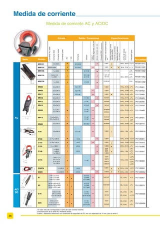 % o BODIP EF CBOEB  L)[
Resistencia 3BOHP EF  û B  .û  QSFDJTJØO  -  