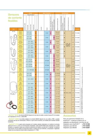 19
9HULÀFDFLyQ GH OD VHJXULGDG HOpFWULFD
de las instalaciones
/DV PHGLGDV VHJ~Q ORV HVWiQGDUHV
HXURSHRV DSOLFDEOHV
,(  (1 
1)   9'( 
1,11,9 ,(( WK
6HD FXDO VHD HO HQWRUQR
ORV FRPSUREDGRUHV GH LQVWDODFLRQHV
HOpFWULFDV DXGDQ D ORV HOHFWULFLVWDV
D FHUWLÀFDU TXH ODV LQIUDHVWUXFWXUDV
GH VX UHVSRQVDELOLGDG VRQ VHJXUDV
Control y seguridad eléctrica
Rotación
de fases
Continuidad
Medida
de bucle
Tierra
RCD
Aislamiento
entre
conductores
Aislamiento
respecto
a tierra
L
N
3(
Phase
(DUWK
Neutral
L1
L3
L2
3(
3(
Toma de tierra existente
CONTINUIDAD
,((1  